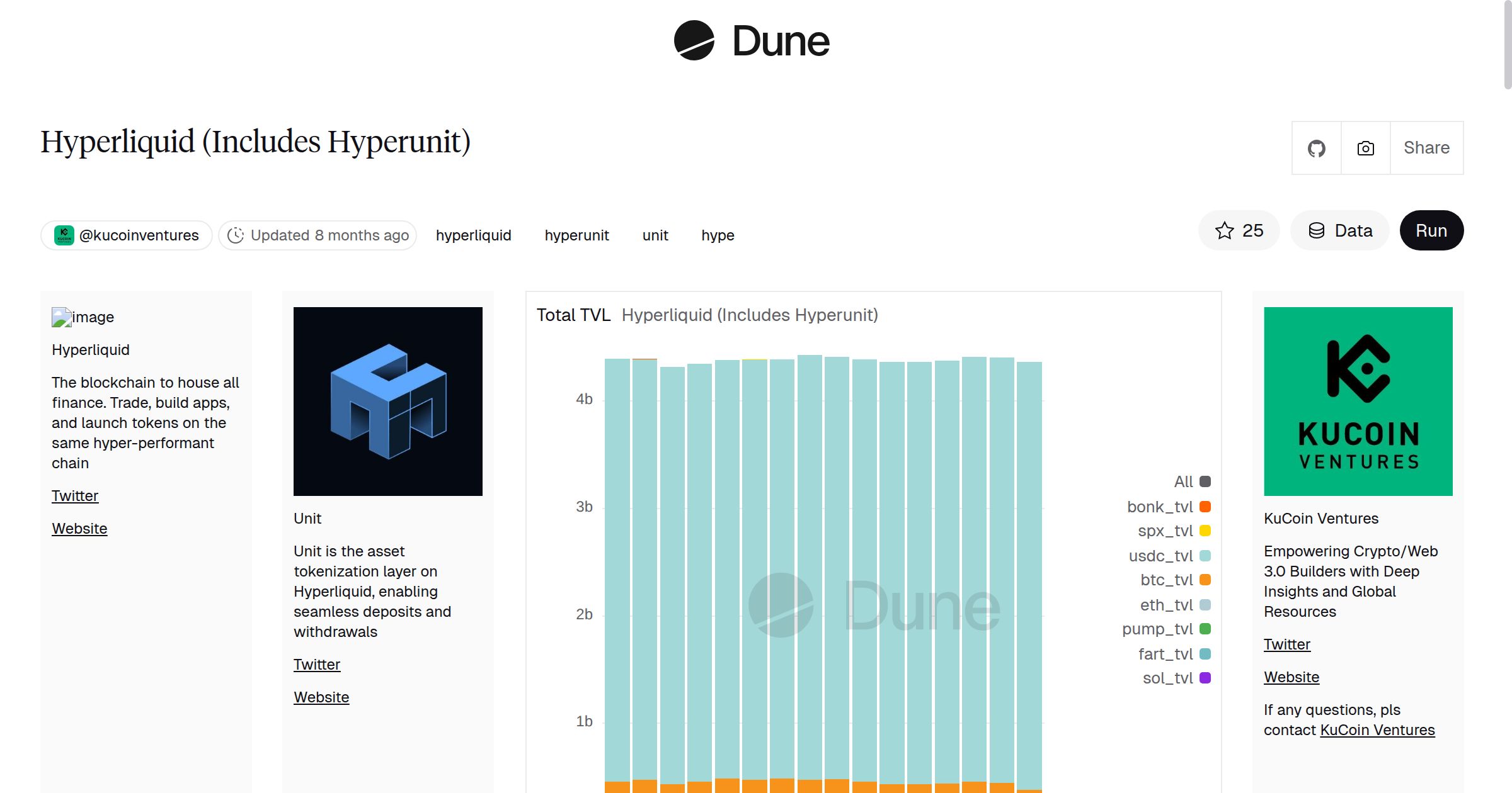 Hyperliquid (Includes Hyperunit) | Dune