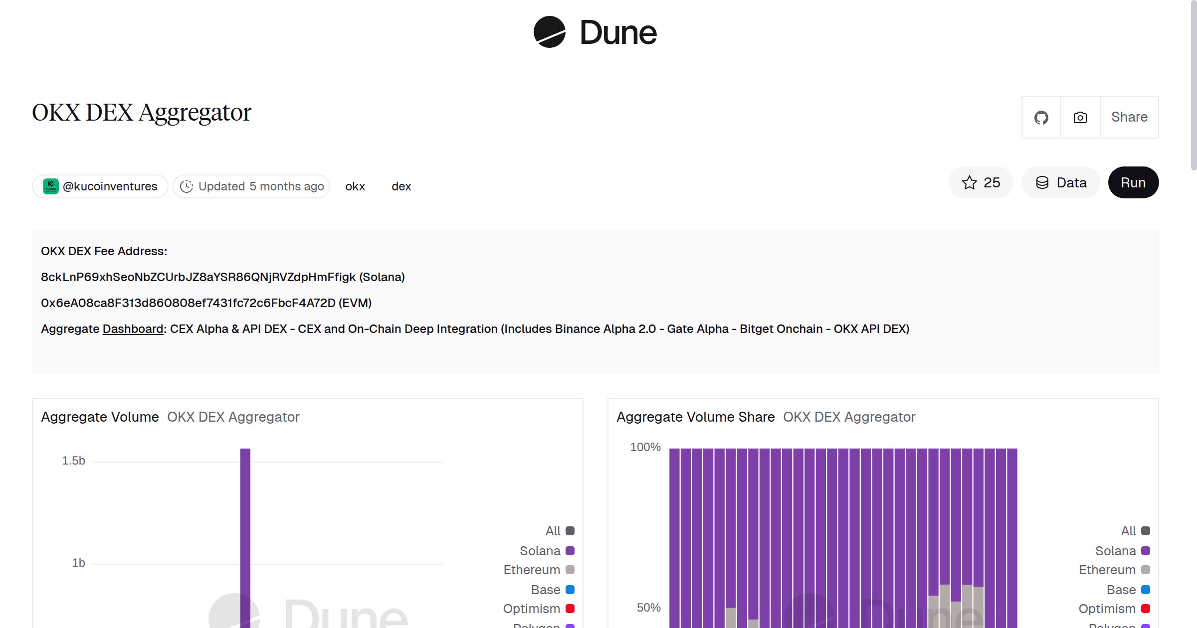 OKX DEX Aggregator | Dune