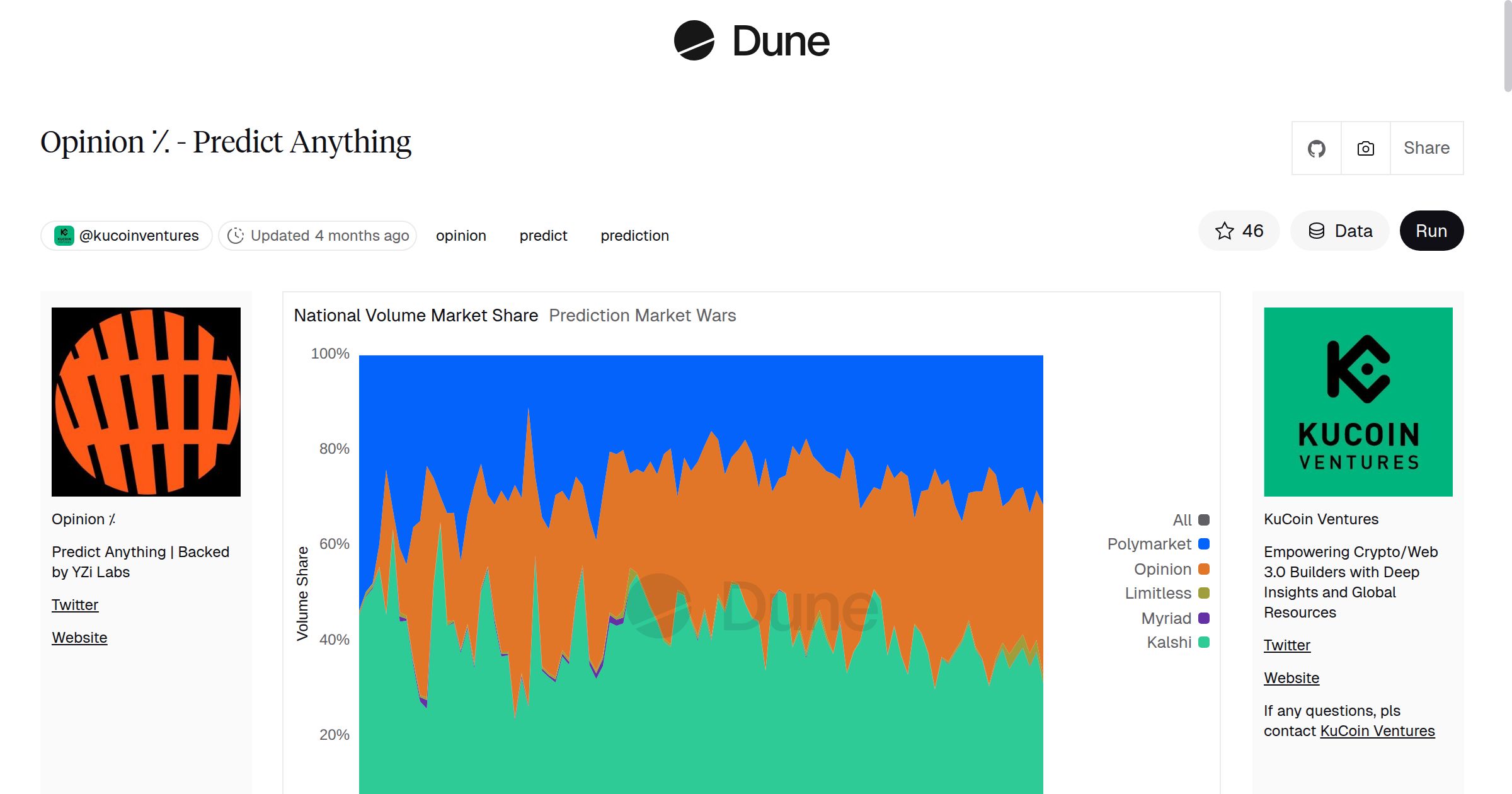 Opinion ⁒ - Predict Anything | Dune