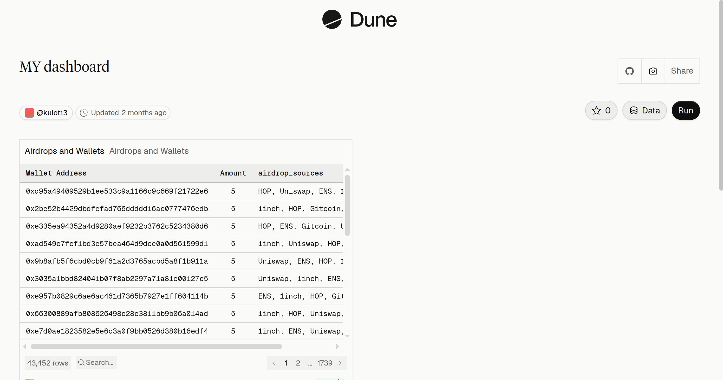 MY dashboard | Dune