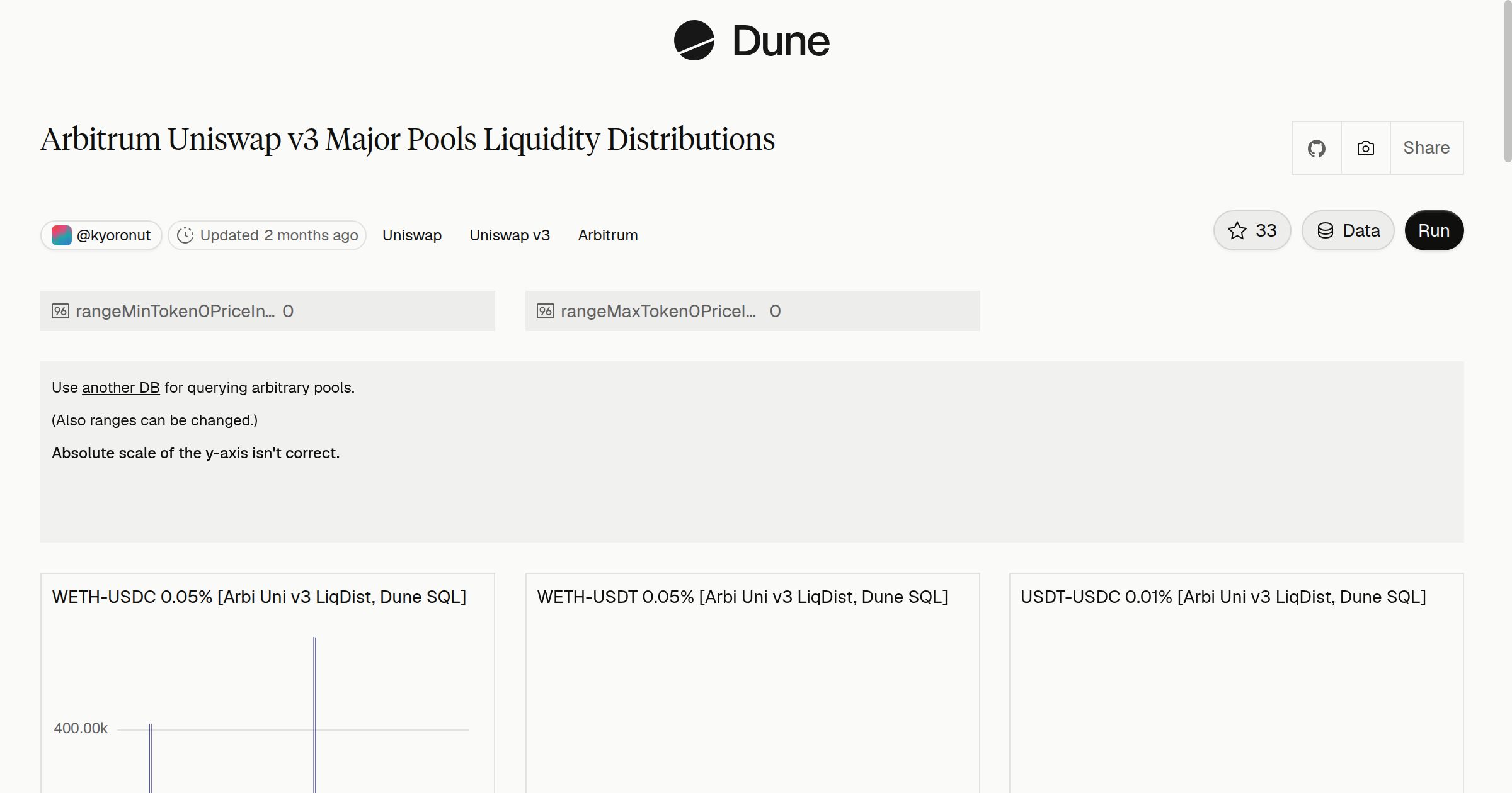 Arbitrum Uniswap v3 Major Pools Liquidity Distributions | Dune