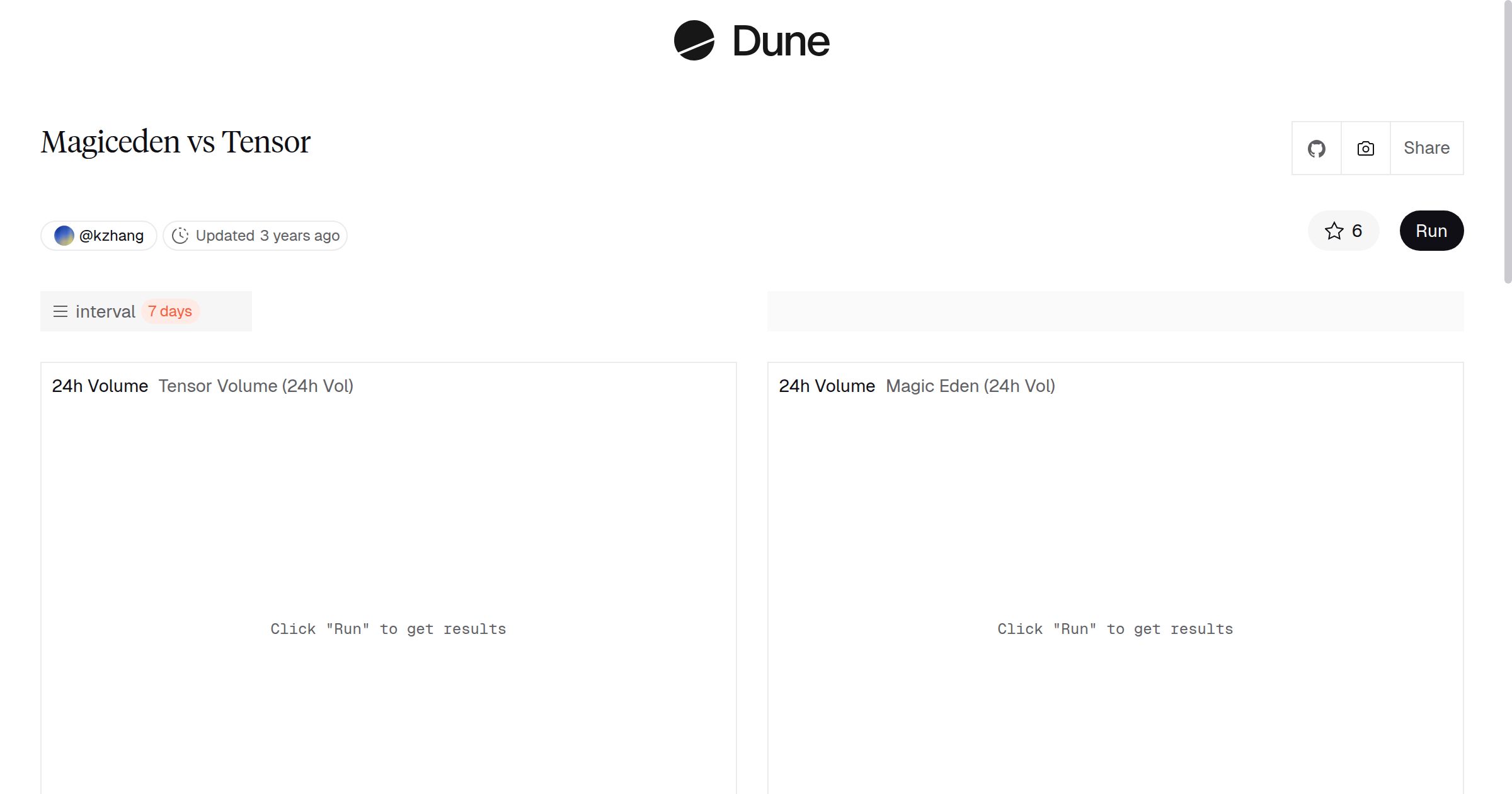 Magiceden vs Tensor | Dune