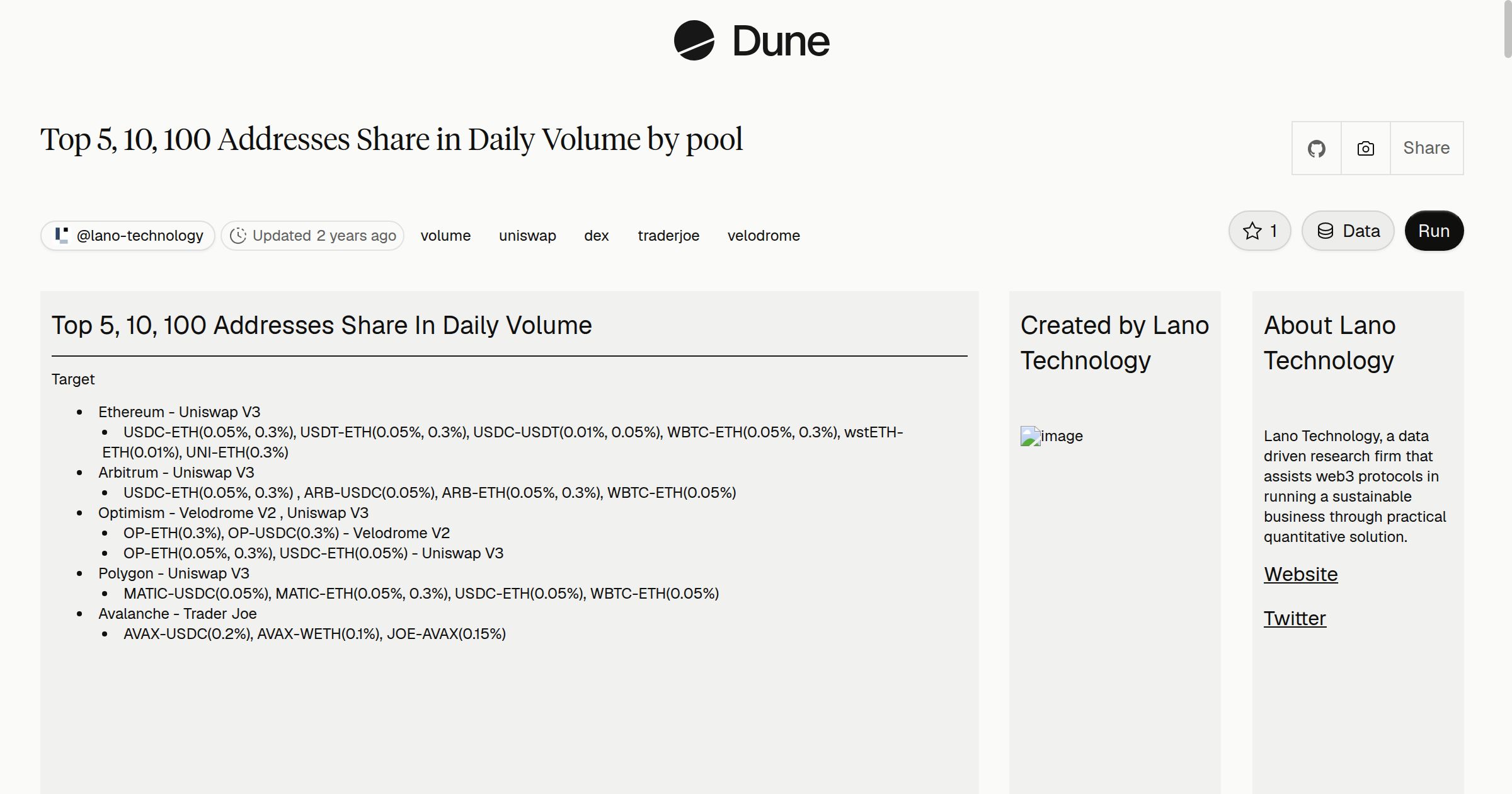 Top 5, 10, 100 Addresses Share in Daily Volume by pool | Dune