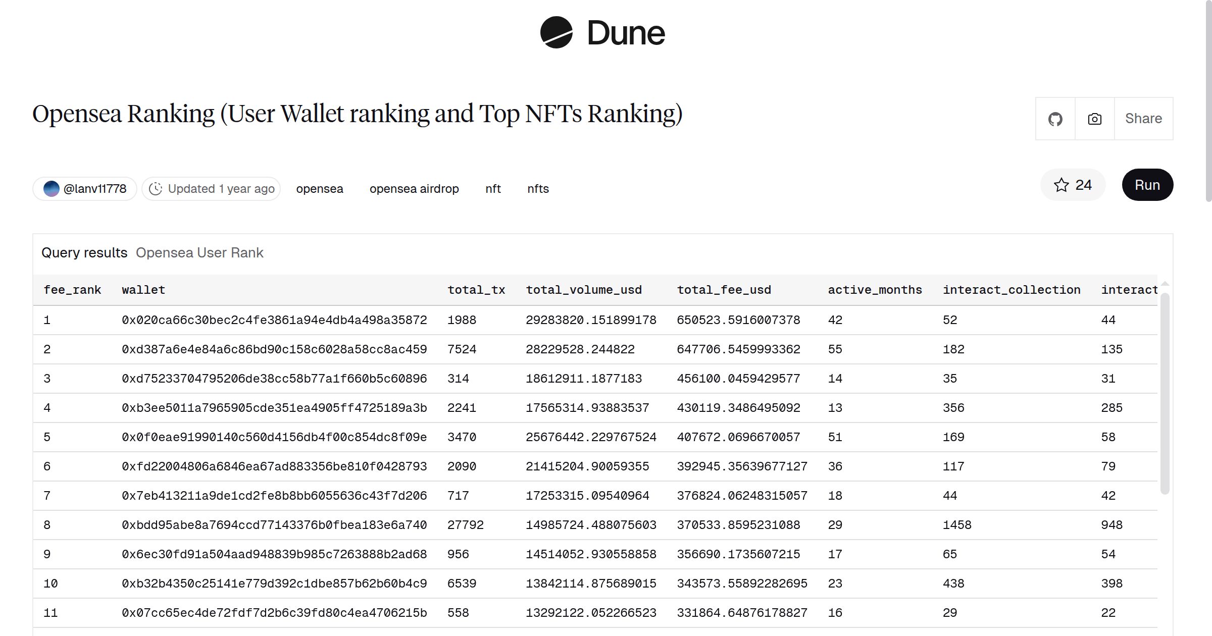 Opensea Ranking (User Wallet ranking and Top NFTs Ranking) | Dune