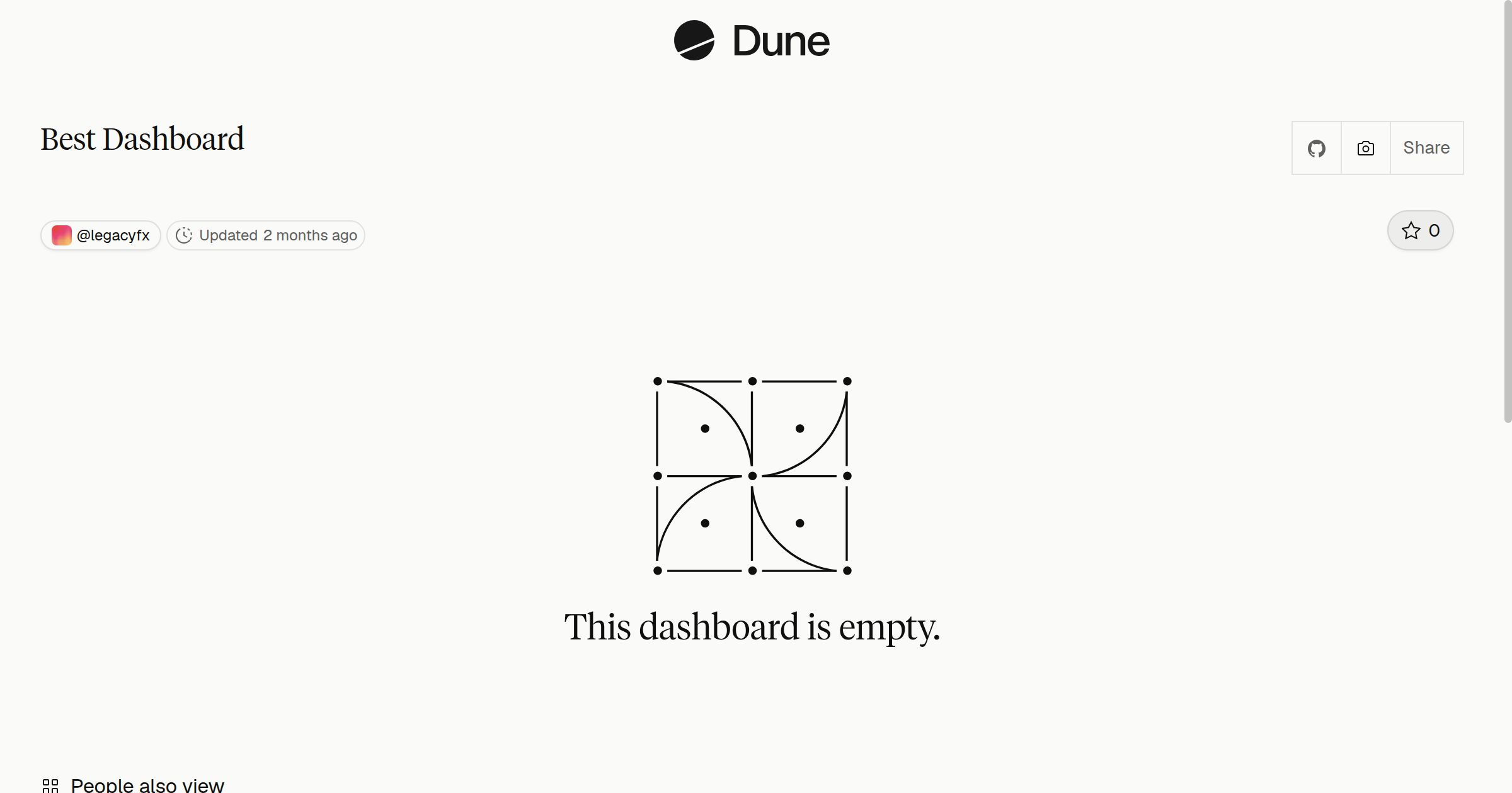 Best Dashboard | Dune