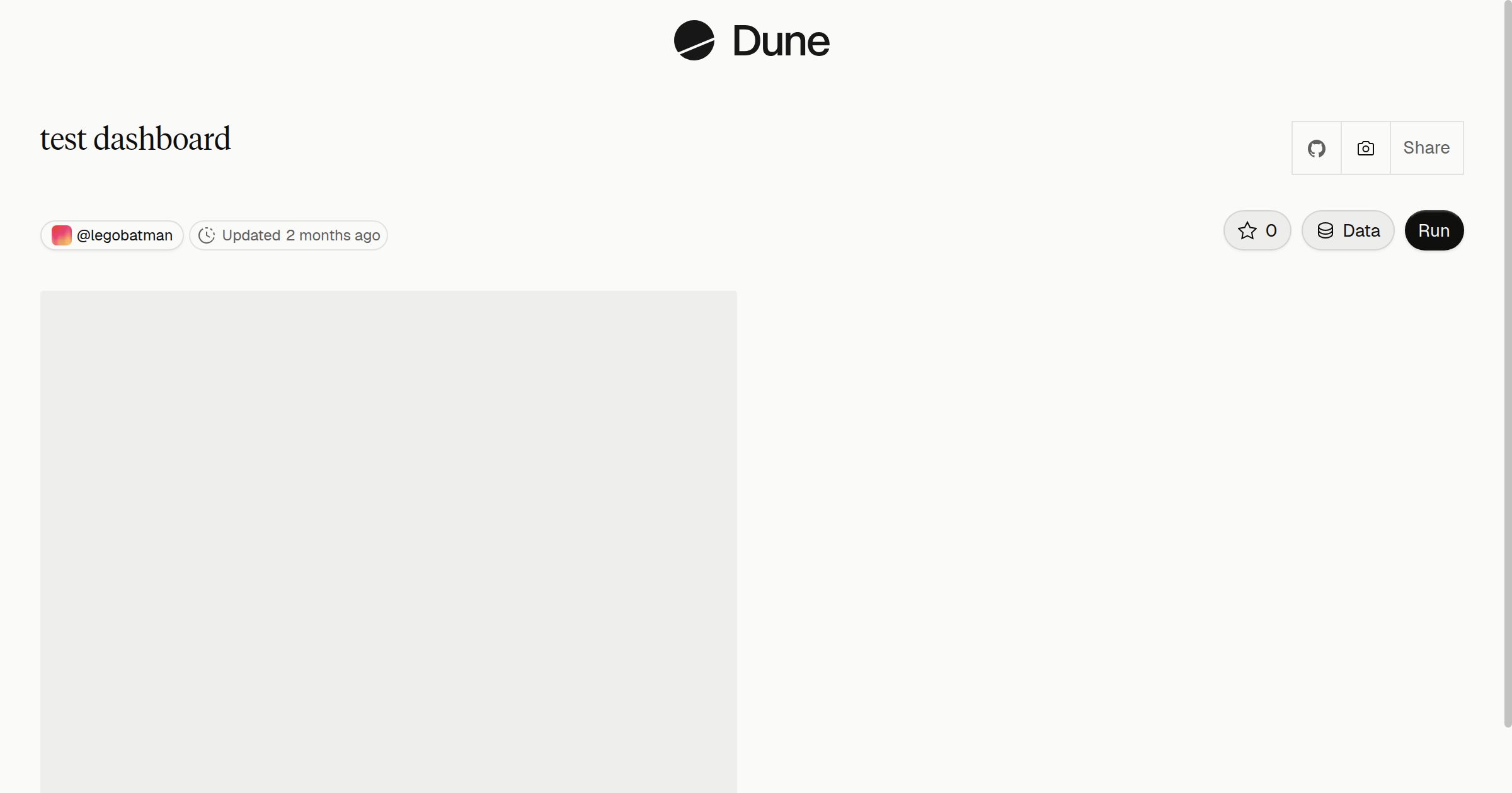 test dashboard | Dune