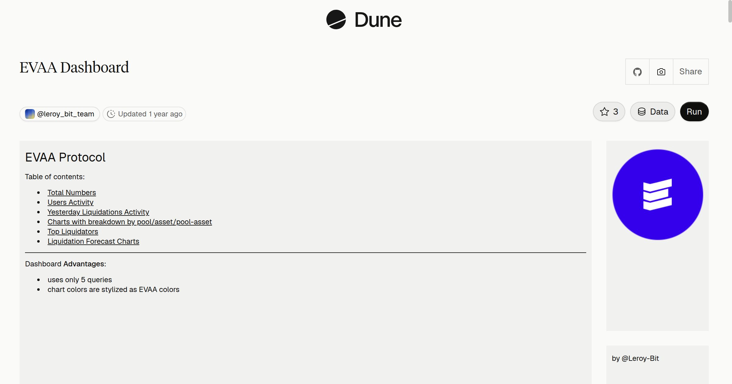 EVAA Dashboard | Dune