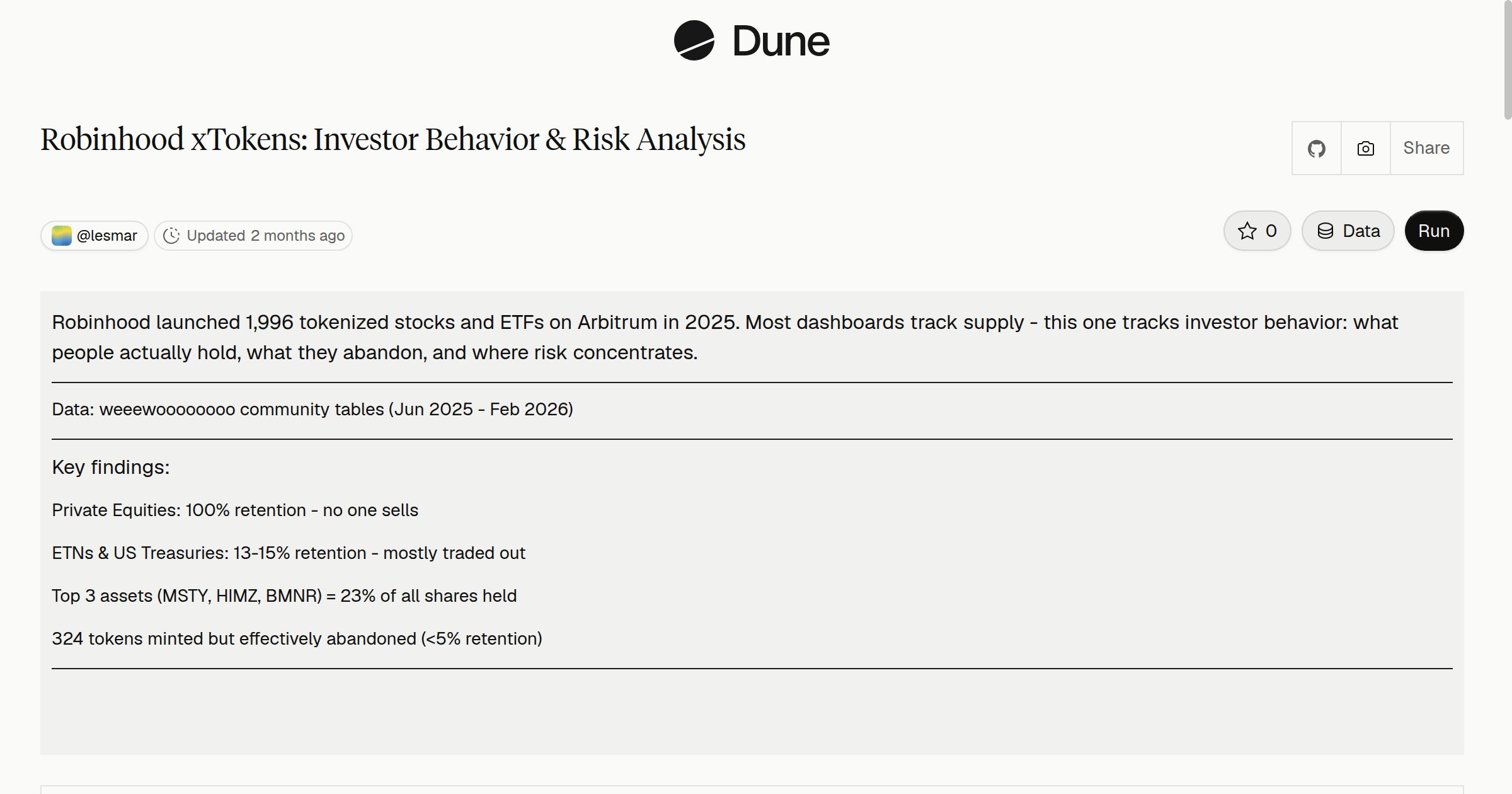 Robinhood xTokens: Investor Behavior & Risk Analysis | Dune