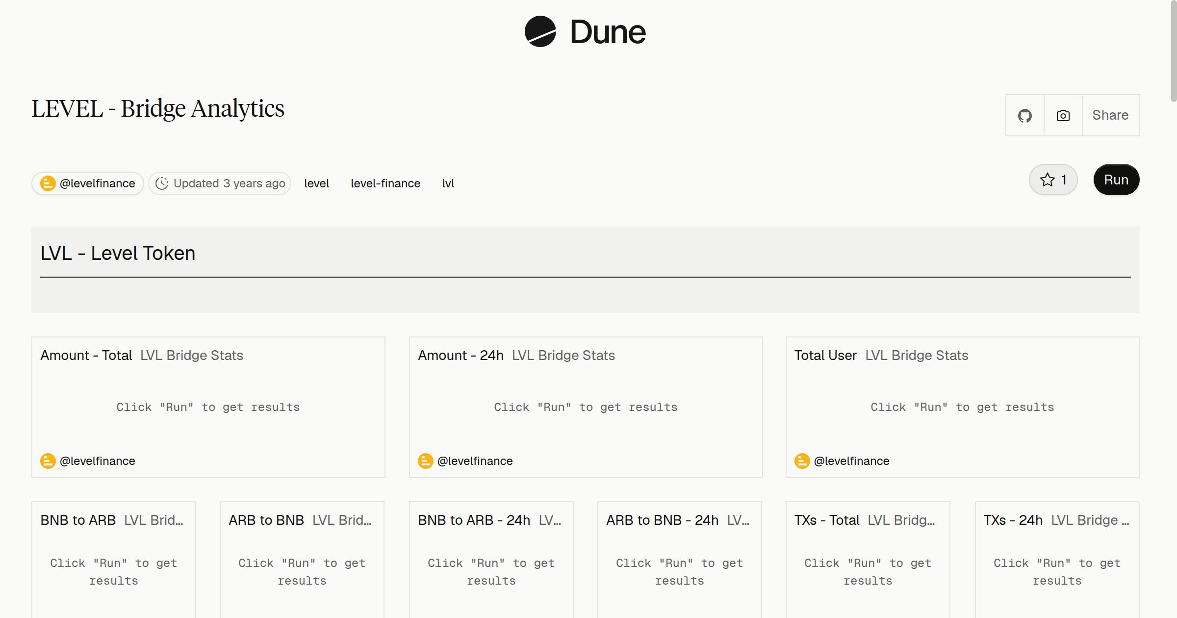 LEVEL - Bridge Analytics | Dune