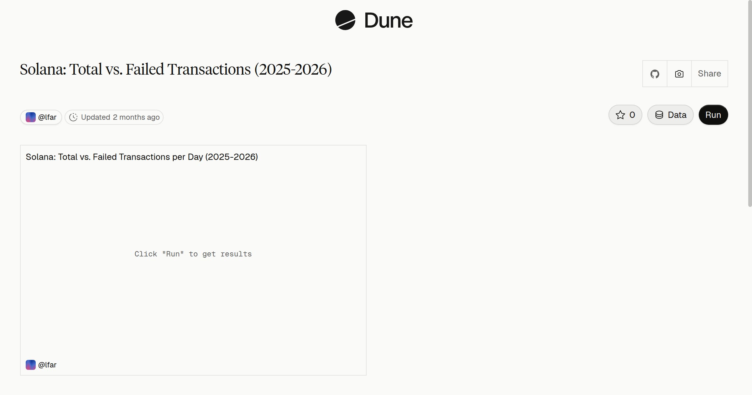 Solana: Total vs. Failed Transactions (2025-2026) | Dune