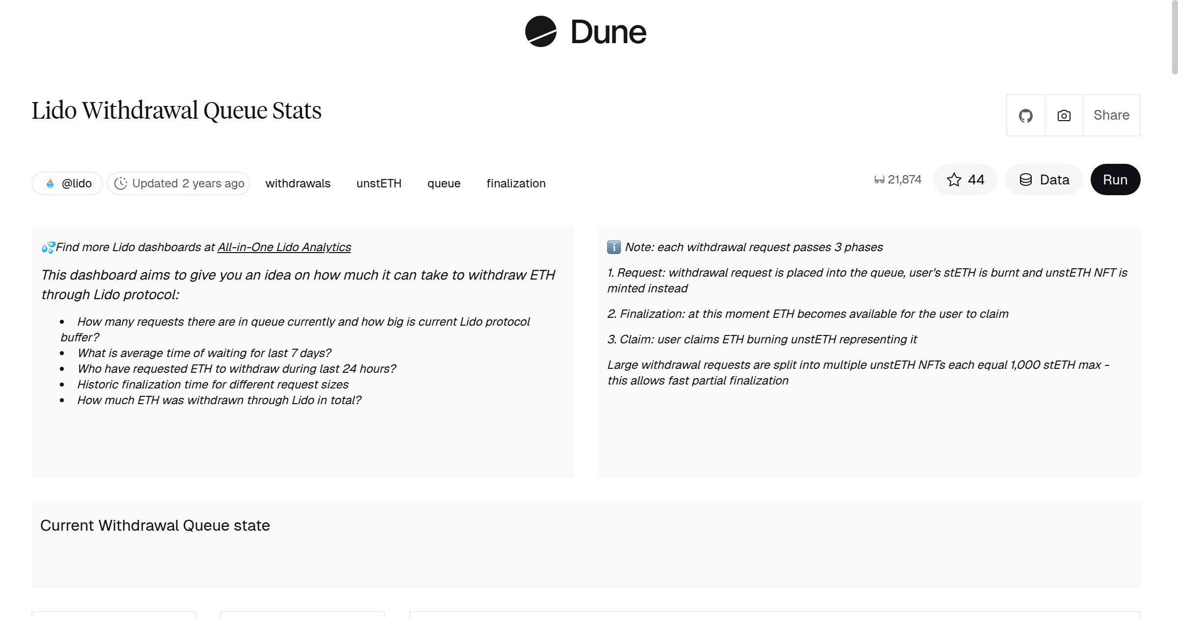 Lido Withdrawal Queue Stats | Dune