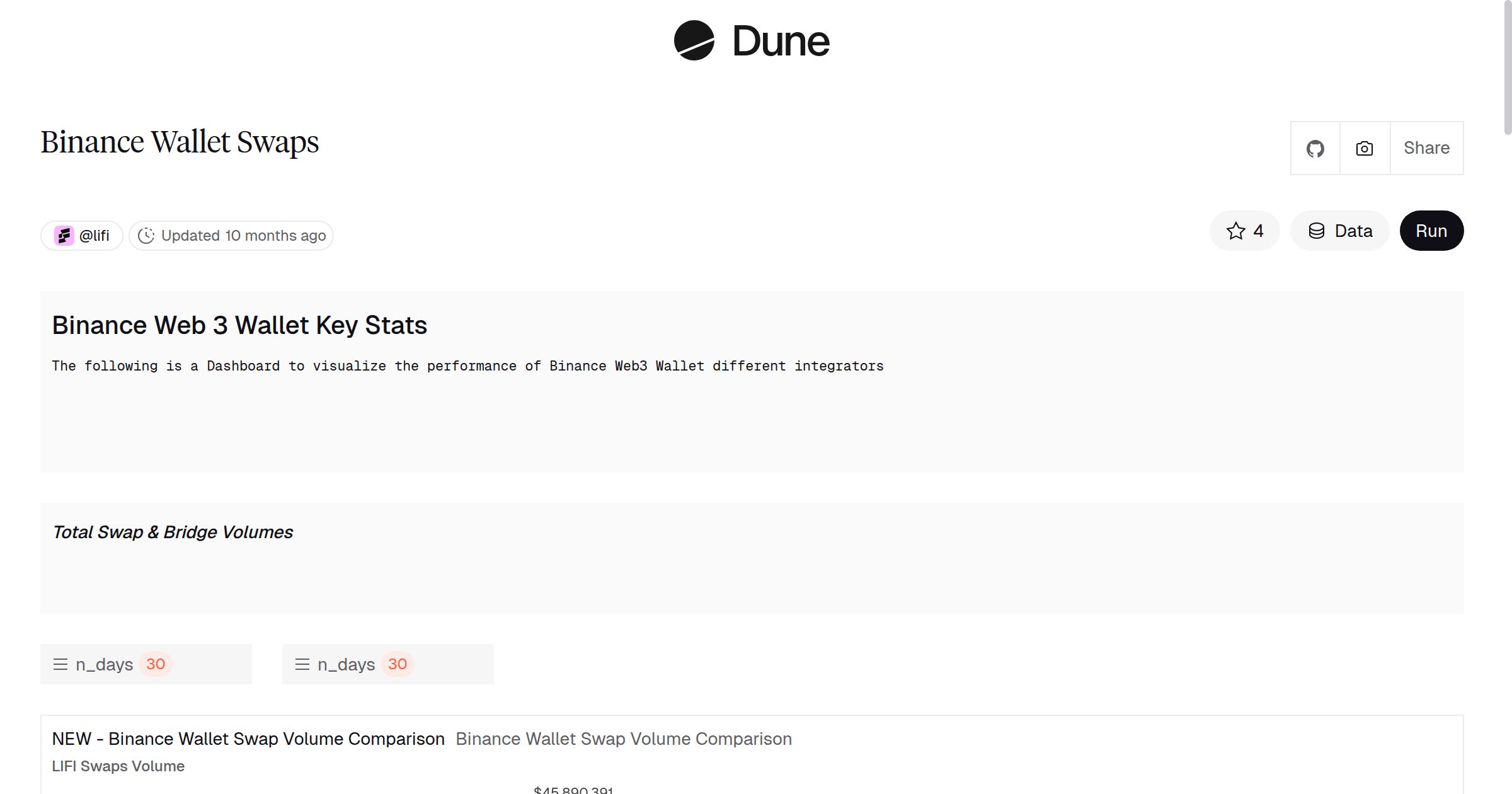 Binance Wallet Swaps | Dune