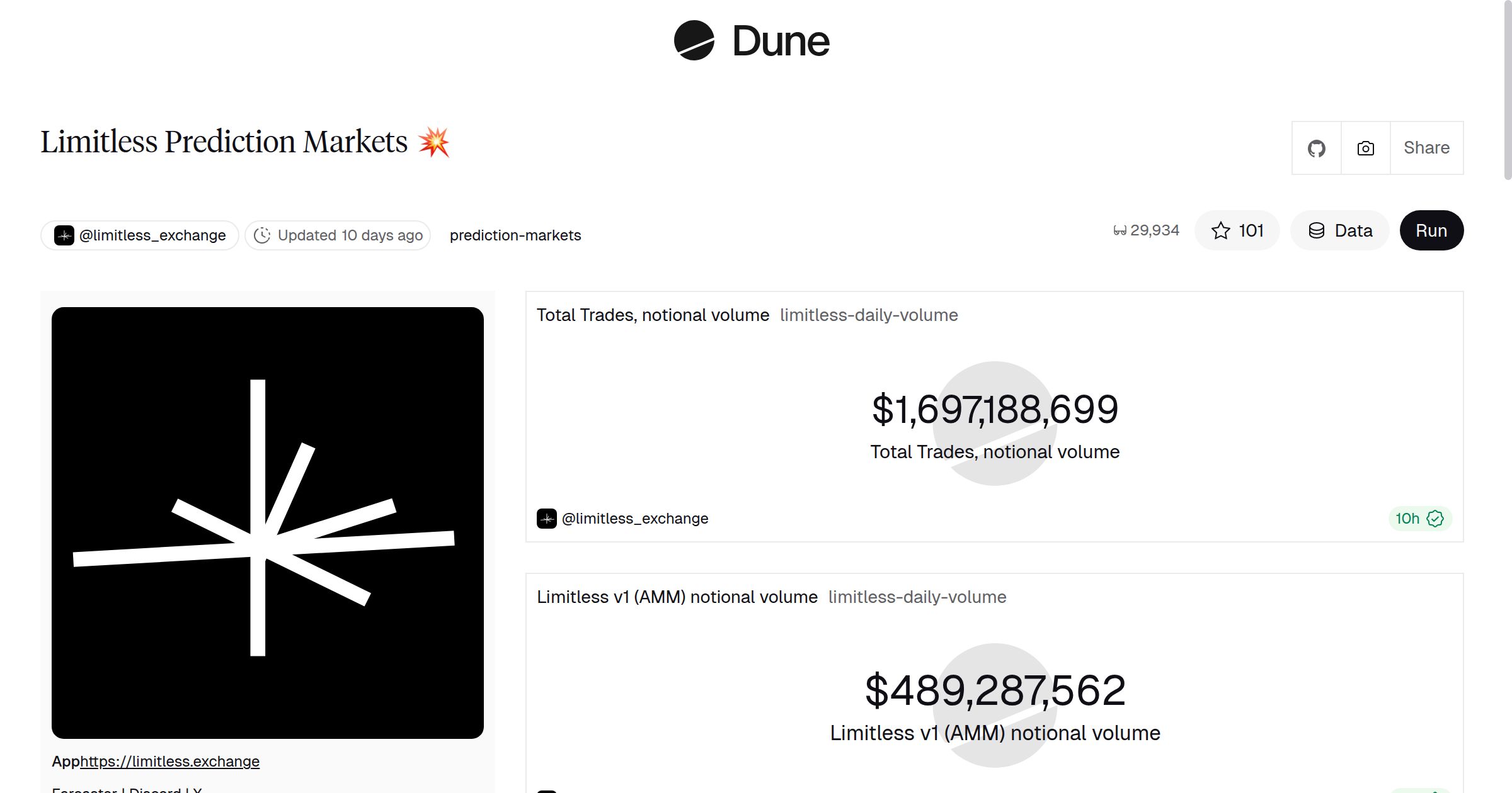 Limitless Prediction Markets 💥 | Dune