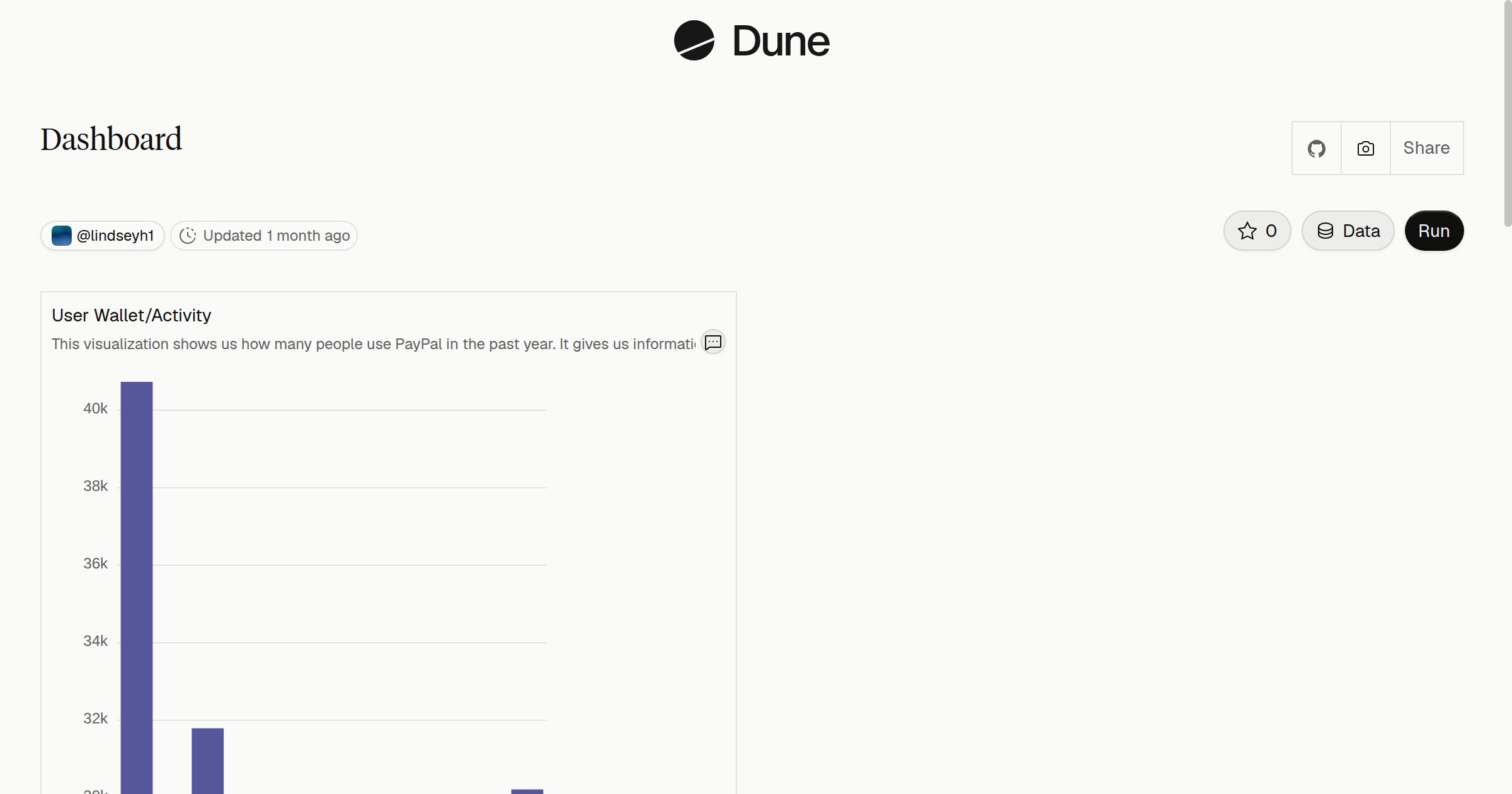 Dashboard | Dune