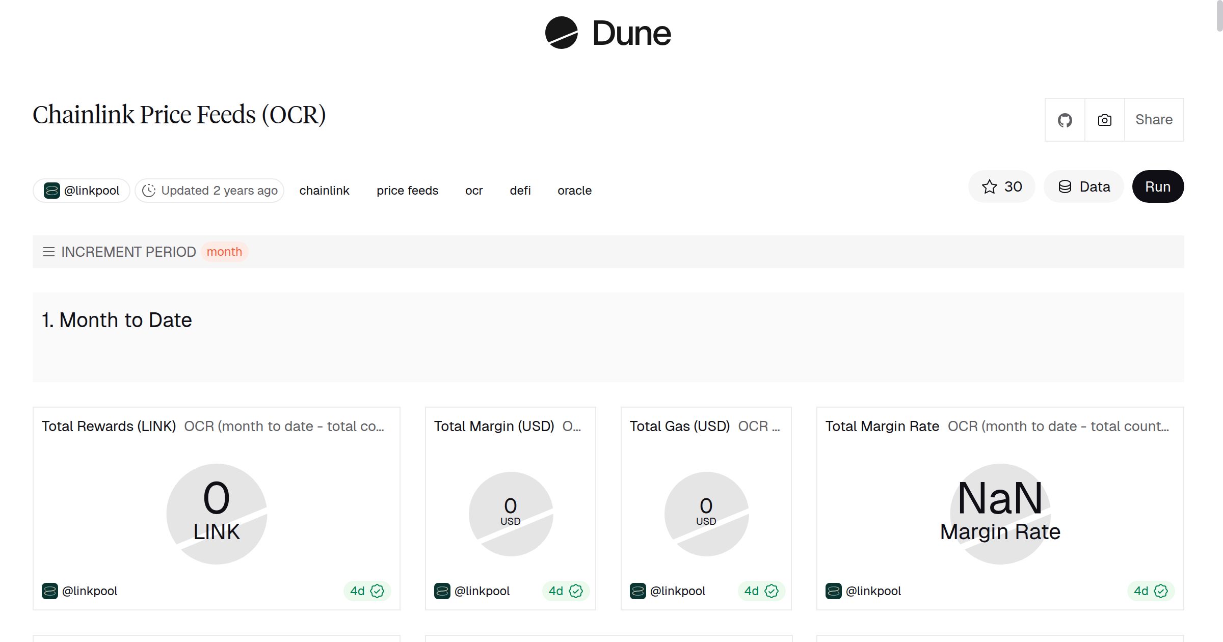 Chainlink Price Feeds (OCR) | Dune