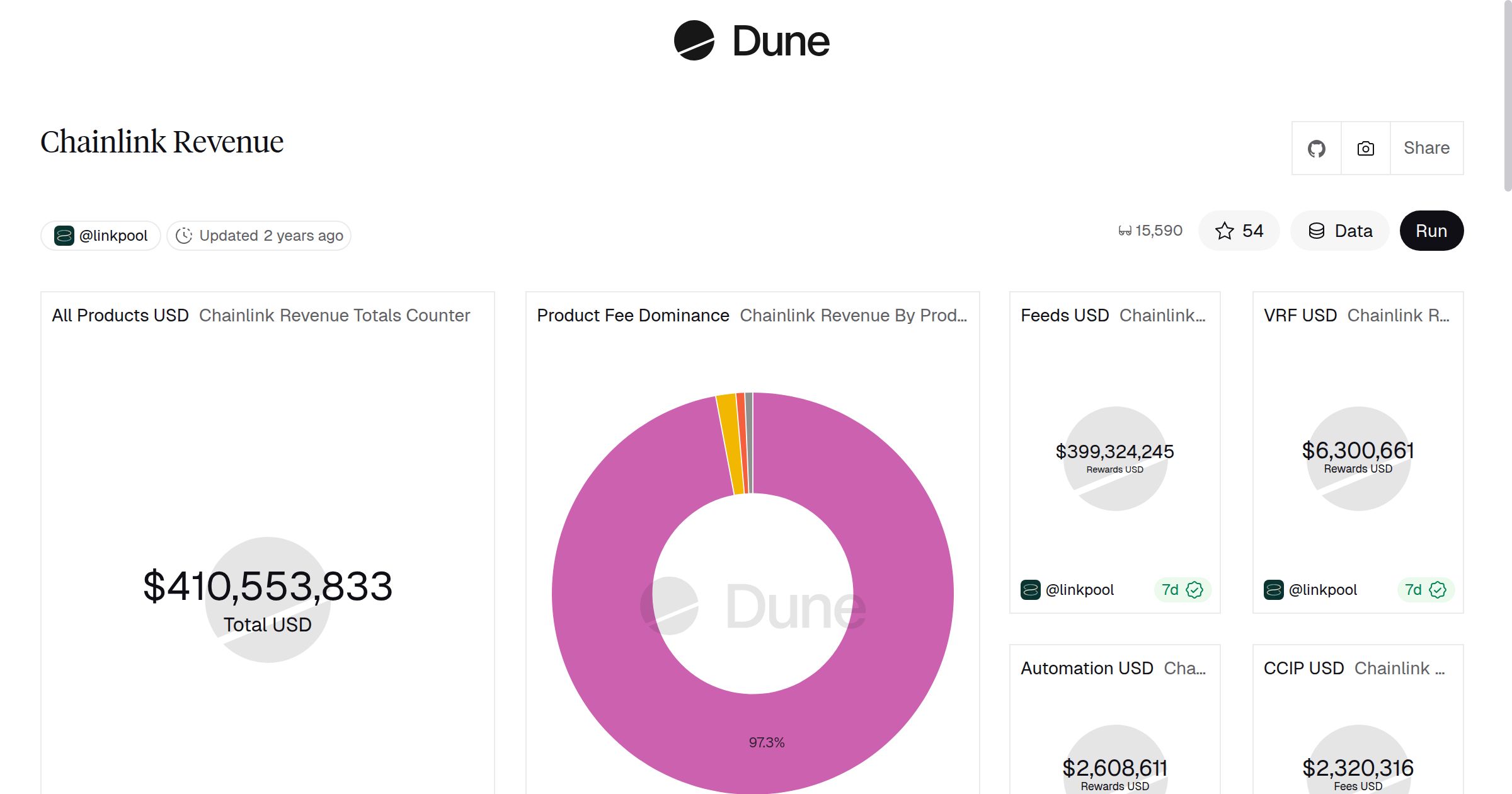 Chainlink Revenue | Dune