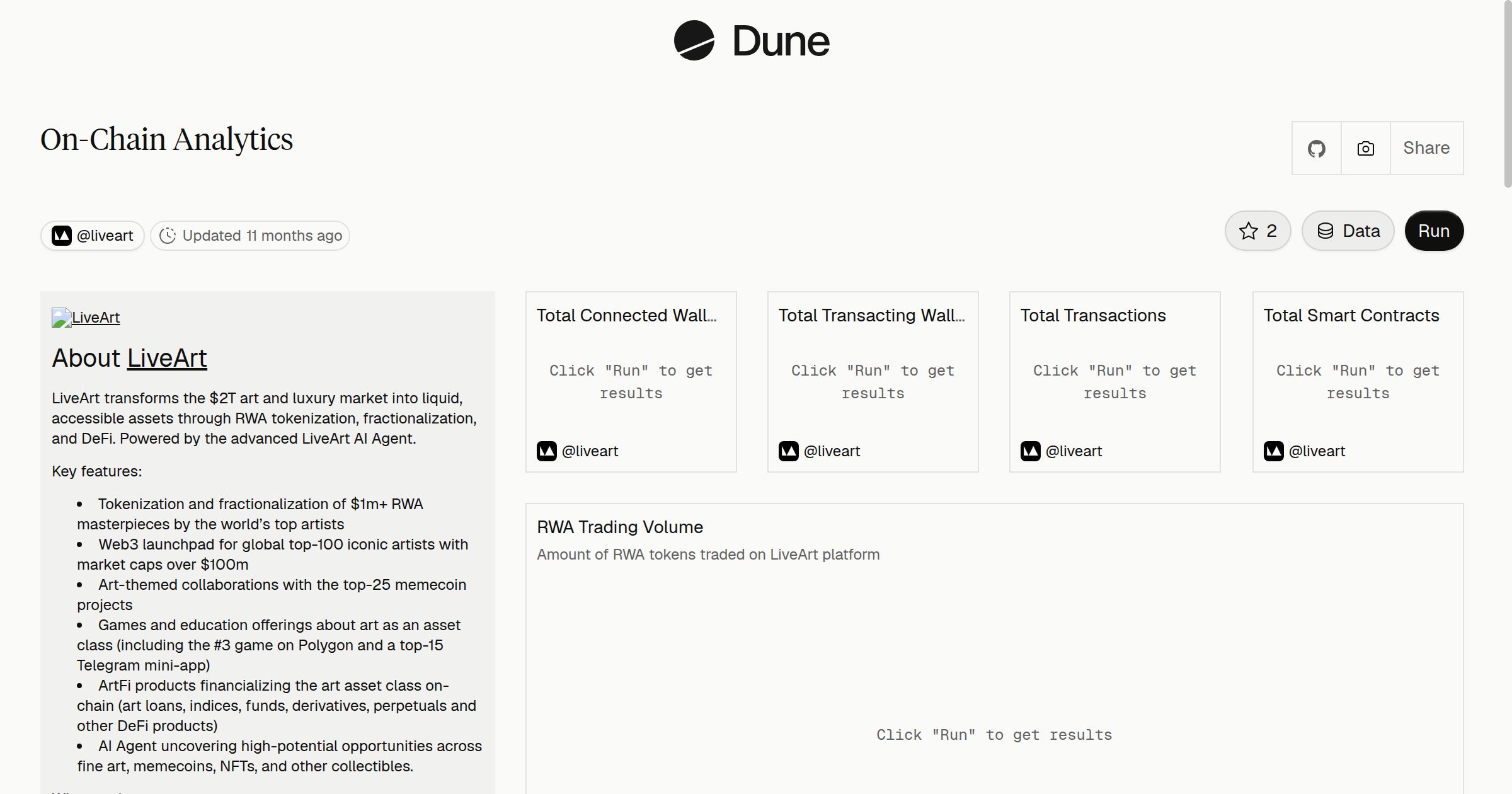 On-Chain Analytics | Dune