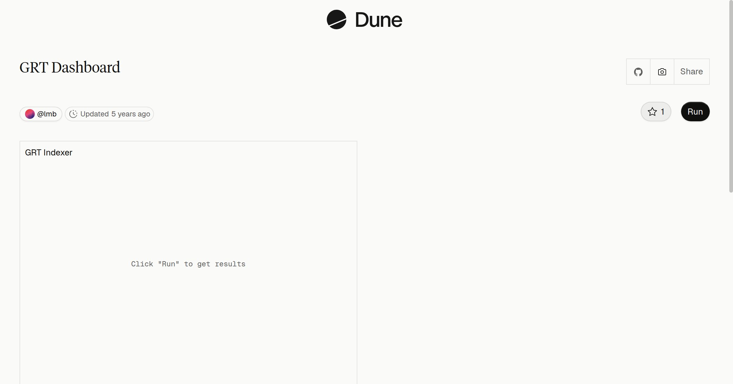 GRT Dashboard | Dune