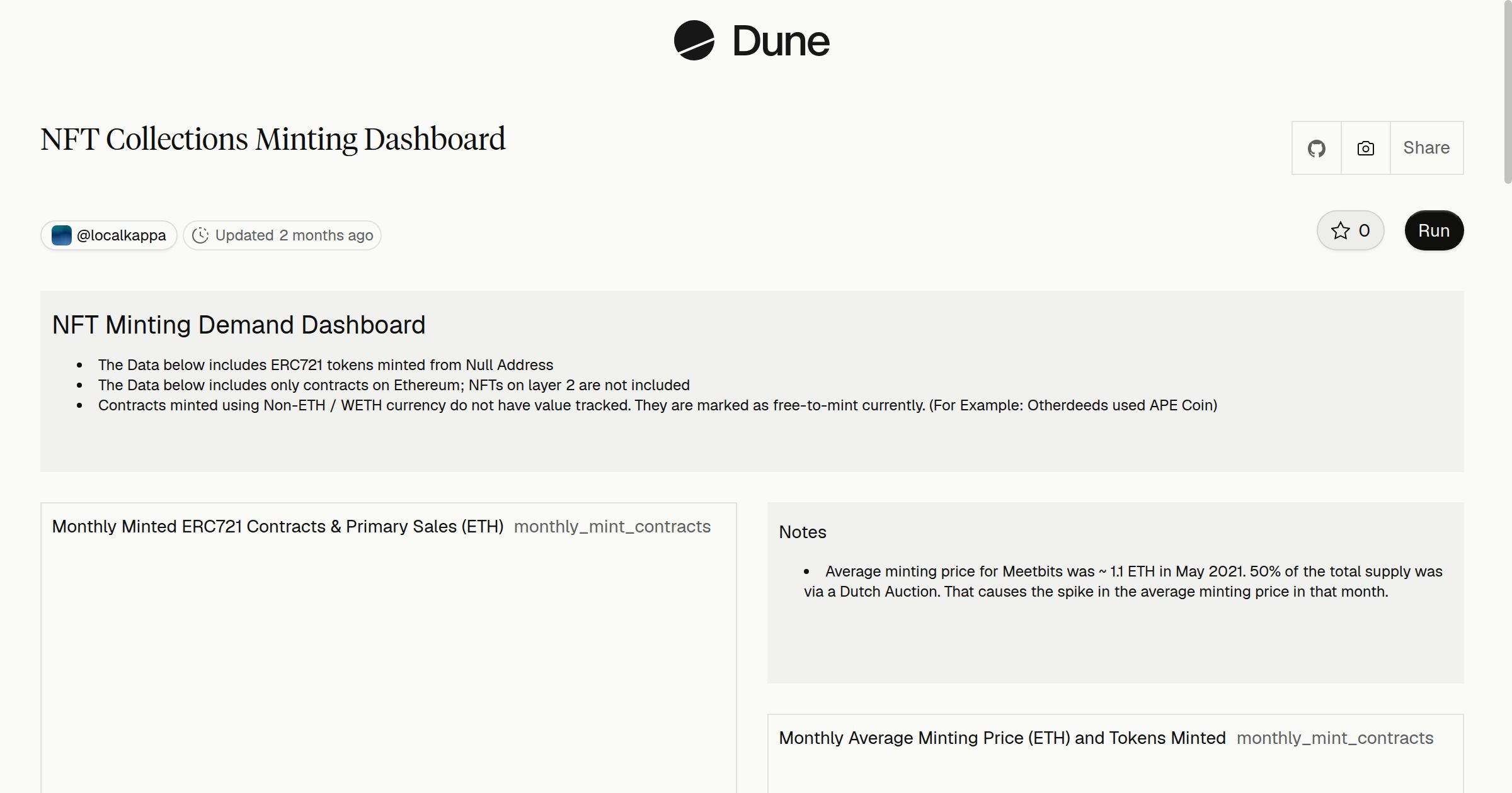 NFT Collections Minting Dashboard | Dune
