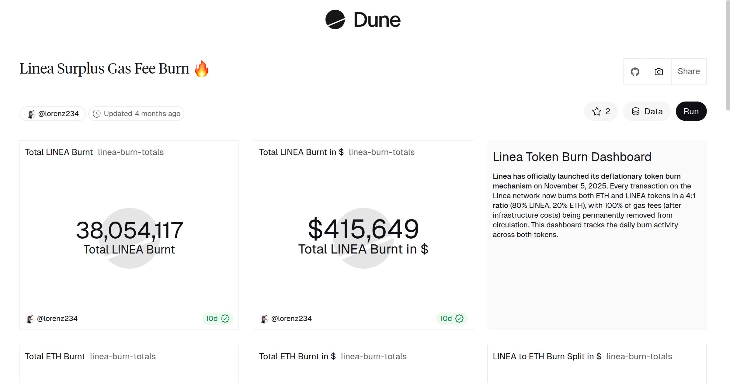 Linea Surplus Gas Fee Burn 🔥 | Dune