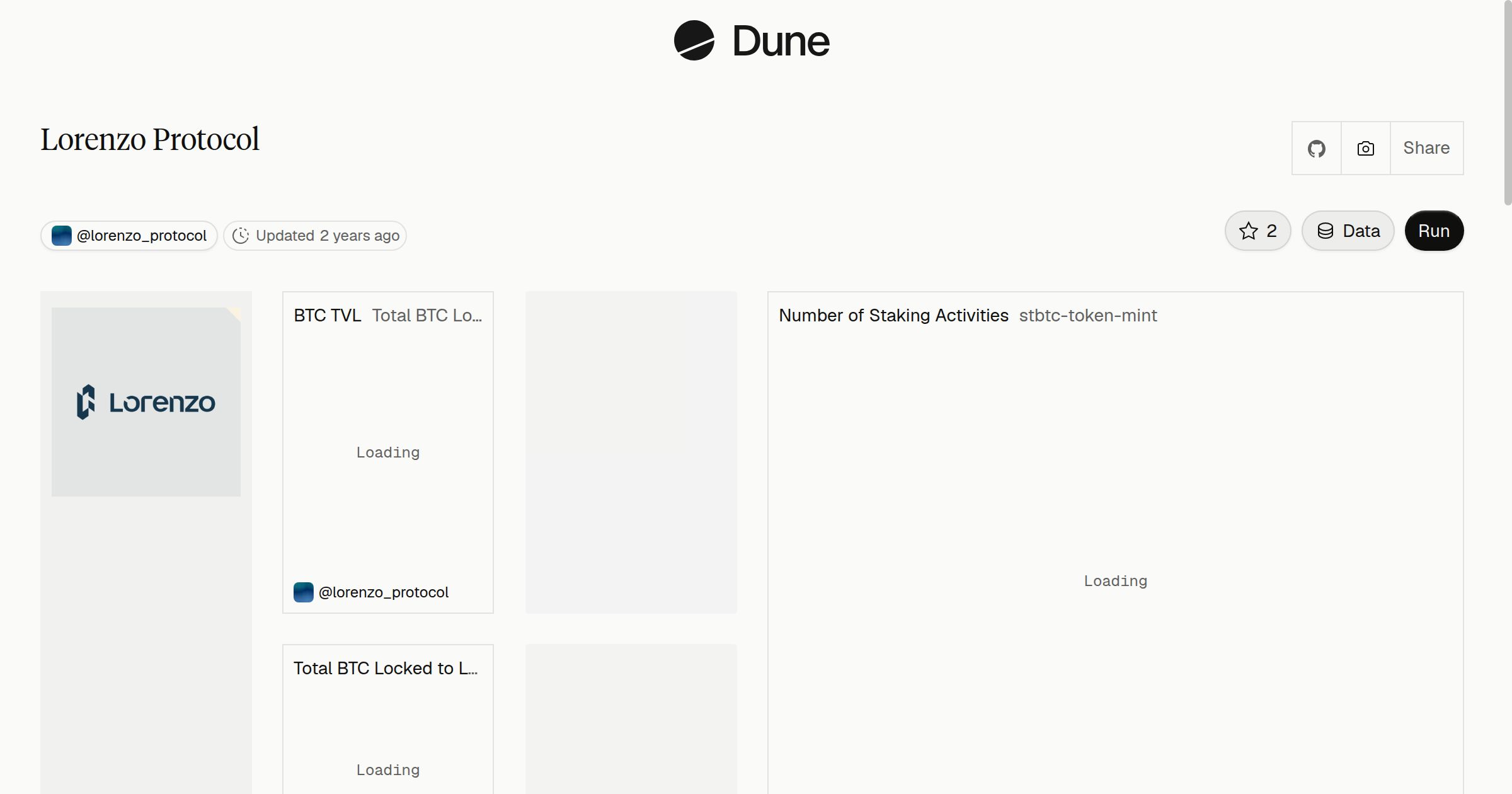 Lorenzo Protocol | Dune
