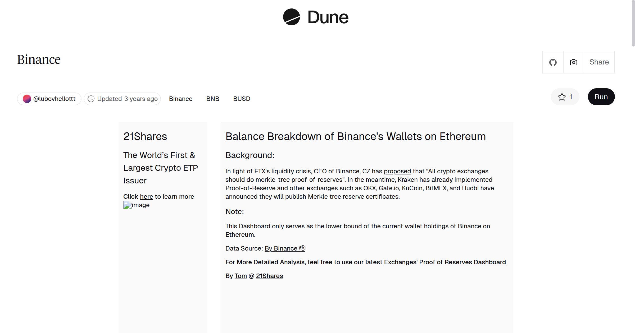 Binance | Dune