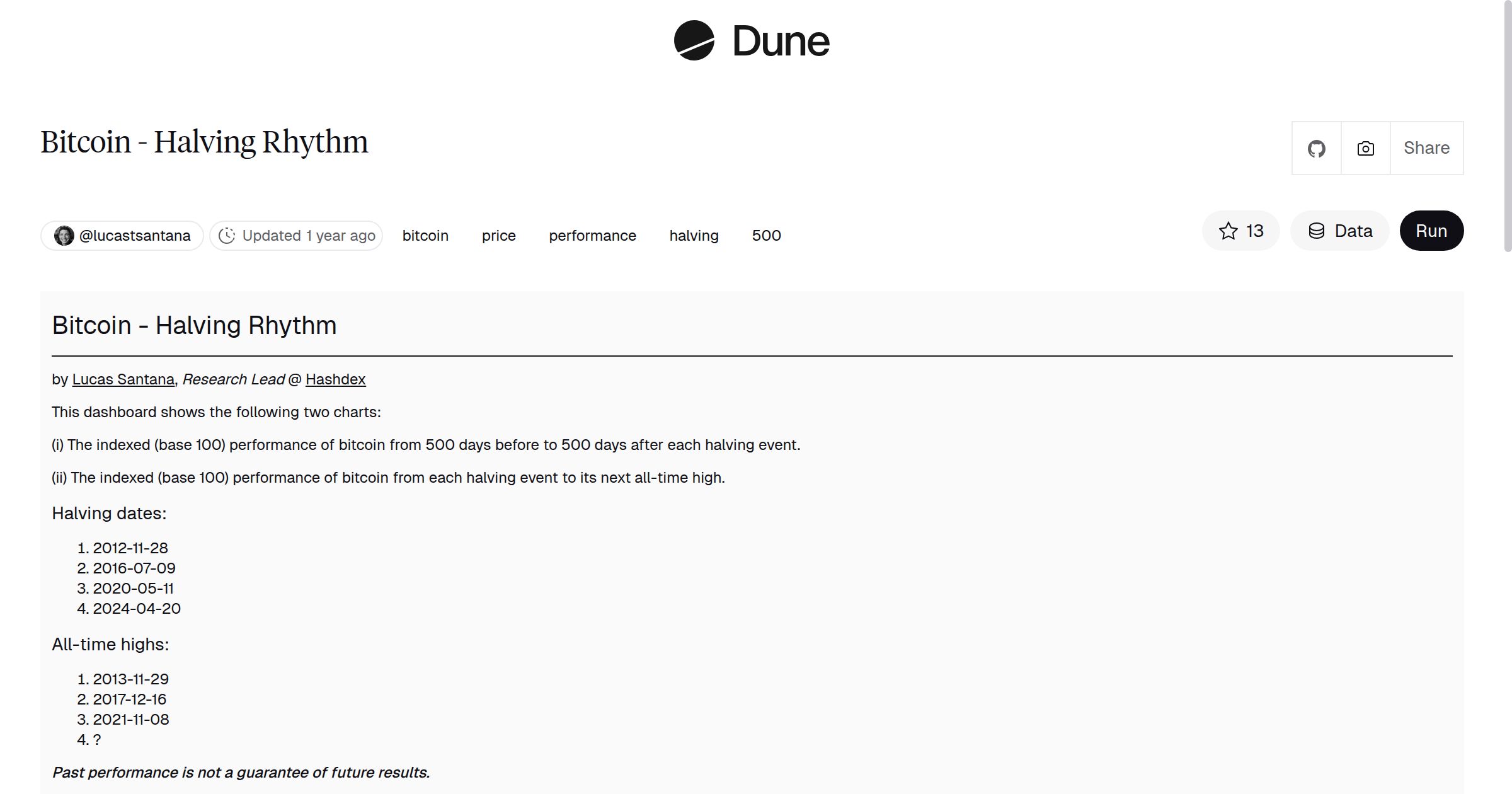 Bitcoin - Halving Rhythm | Dune