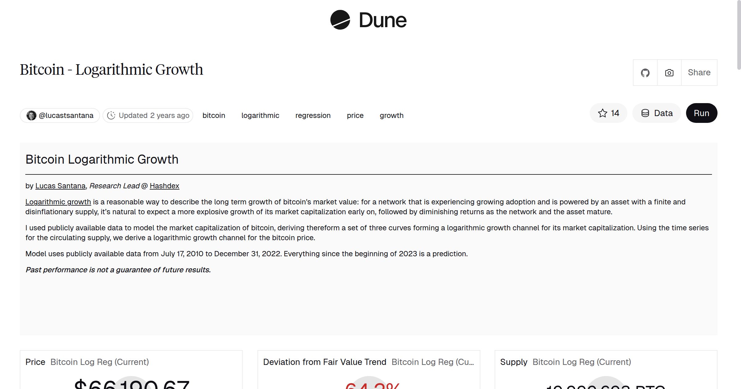 Bitcoin - Logarithmic Growth | Dune