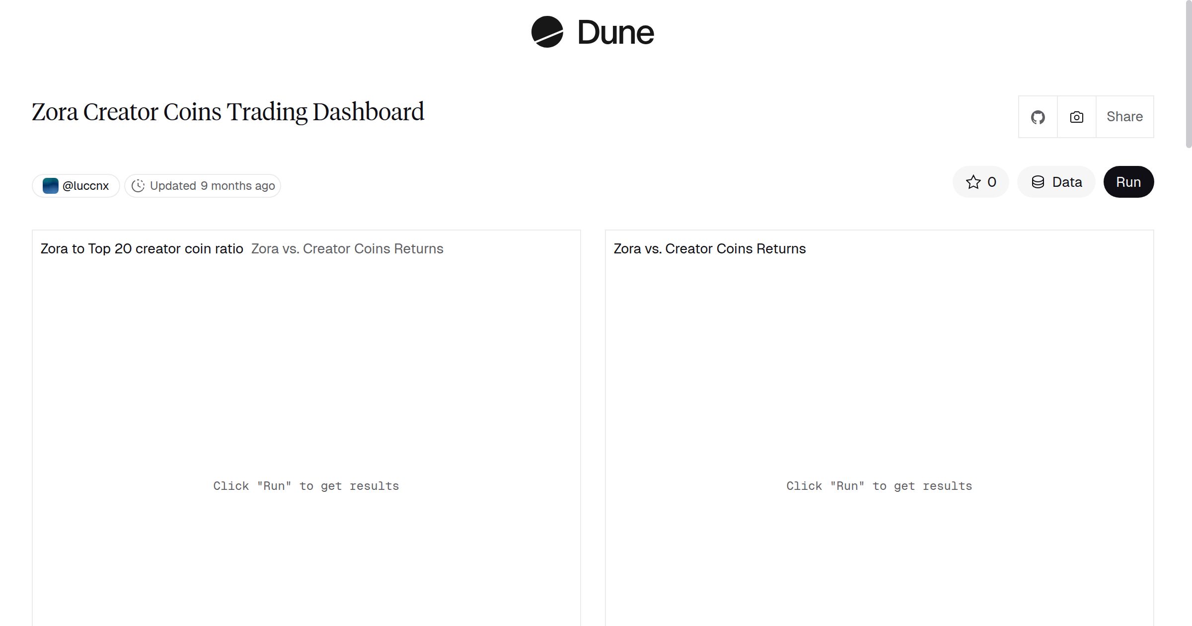 Zora Creator Coins Trading Dashboard Dune