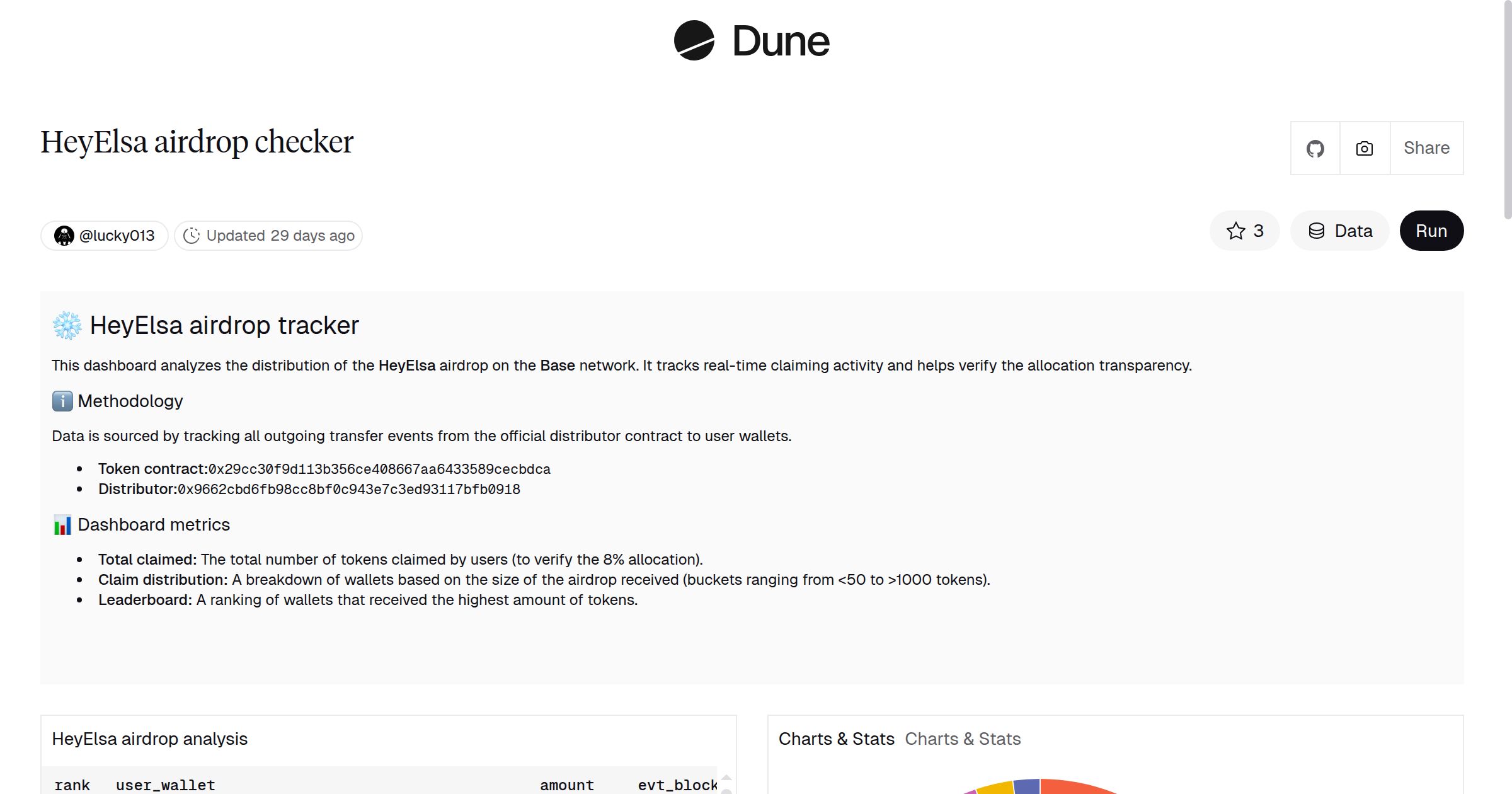 HeyElsa airdrop checker | Dune