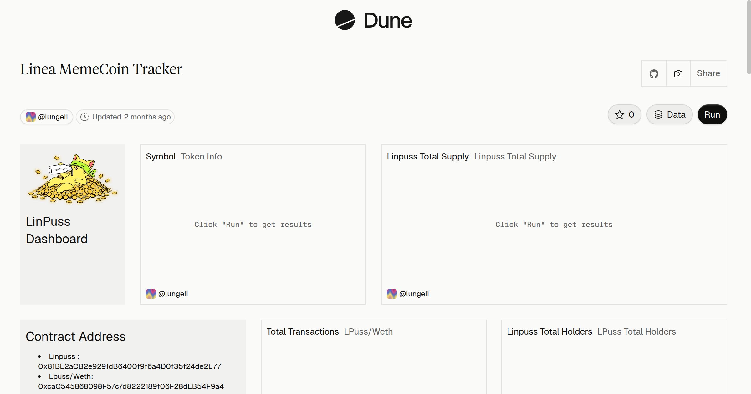 Linea MemeCoin Tracker | Dune