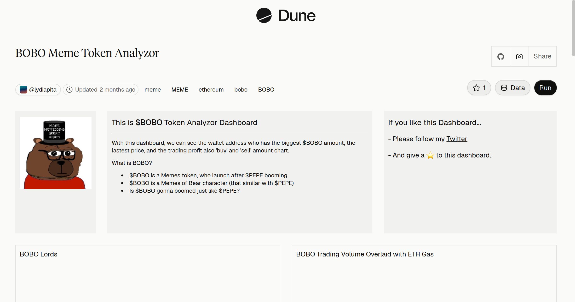 BOBO Meme Token Analyzor | Dune
