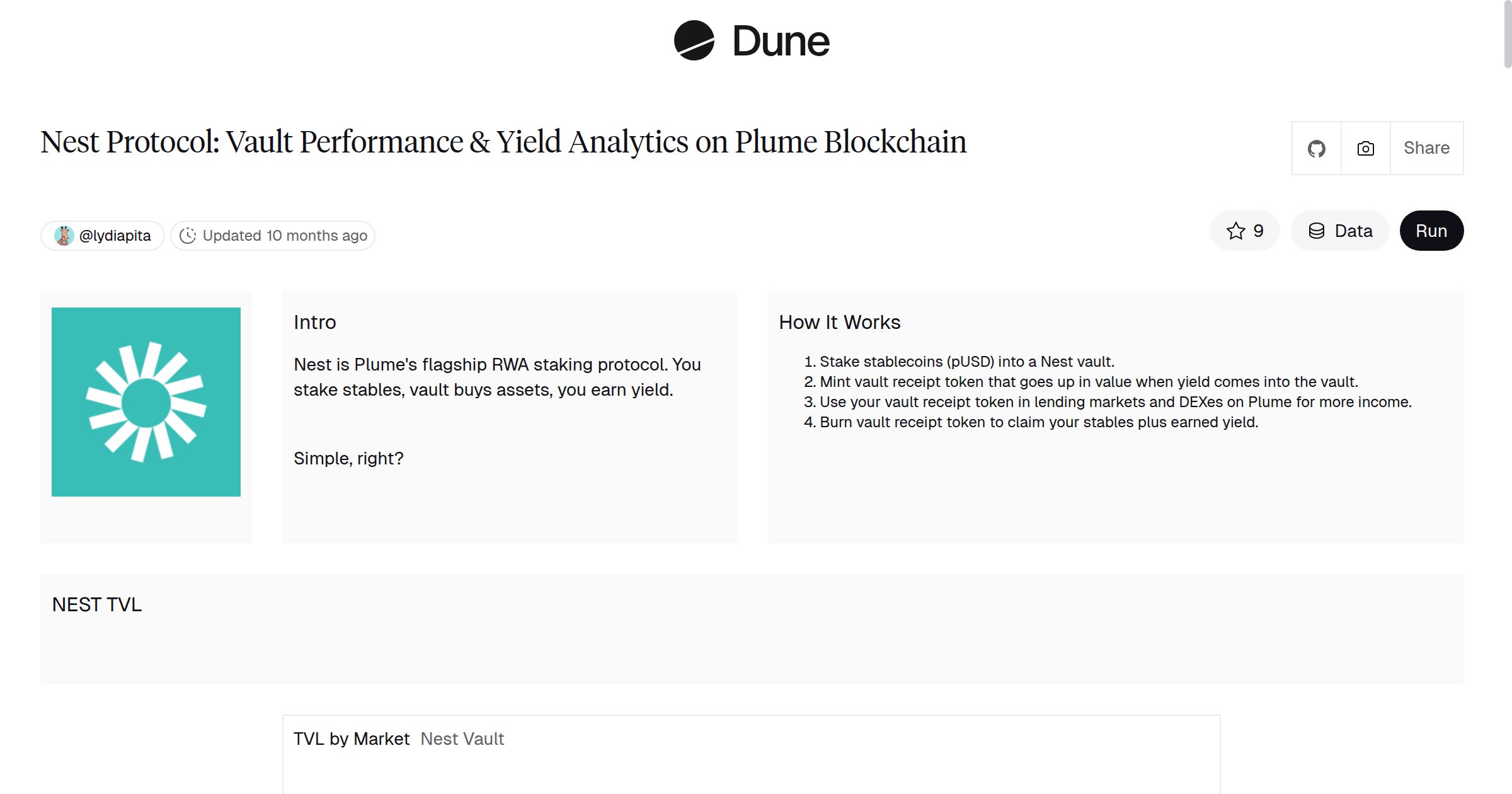 Nest Protocol: Vault Performance & Yield Analytics on Plume Blockchain |  Dune