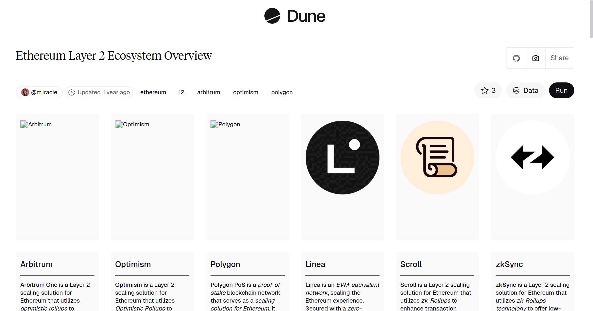 Ethereum Layer 2 Ecosystem Overview | Dune