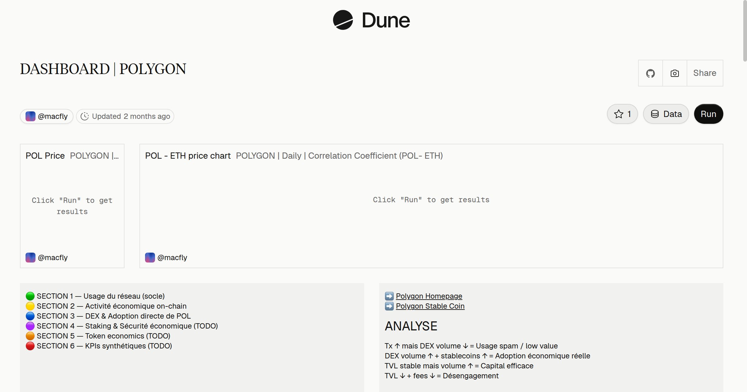 DASHBOARD | POLYGON | Dune