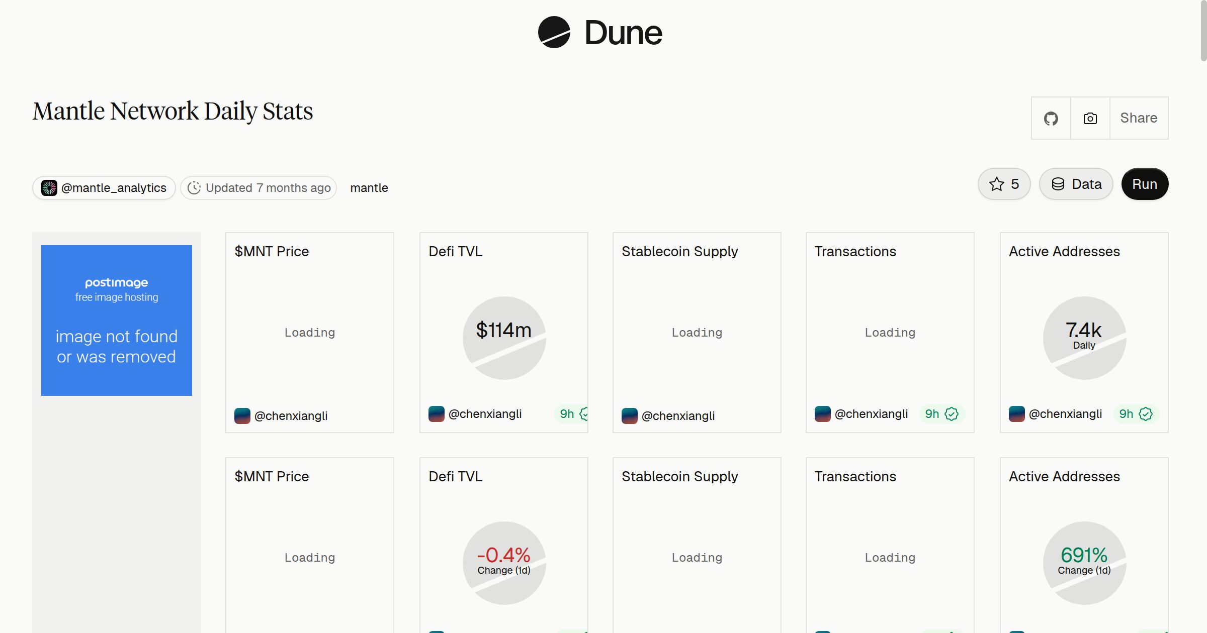 Mantle Network Daily Stats | Dune