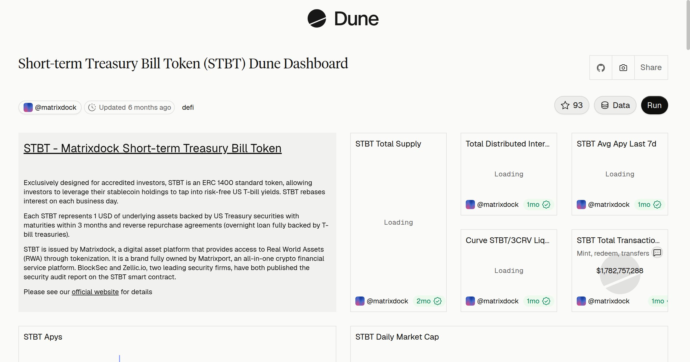 Short-term Treasury Bill Token (STBT) Dune Dashboard | Dune
