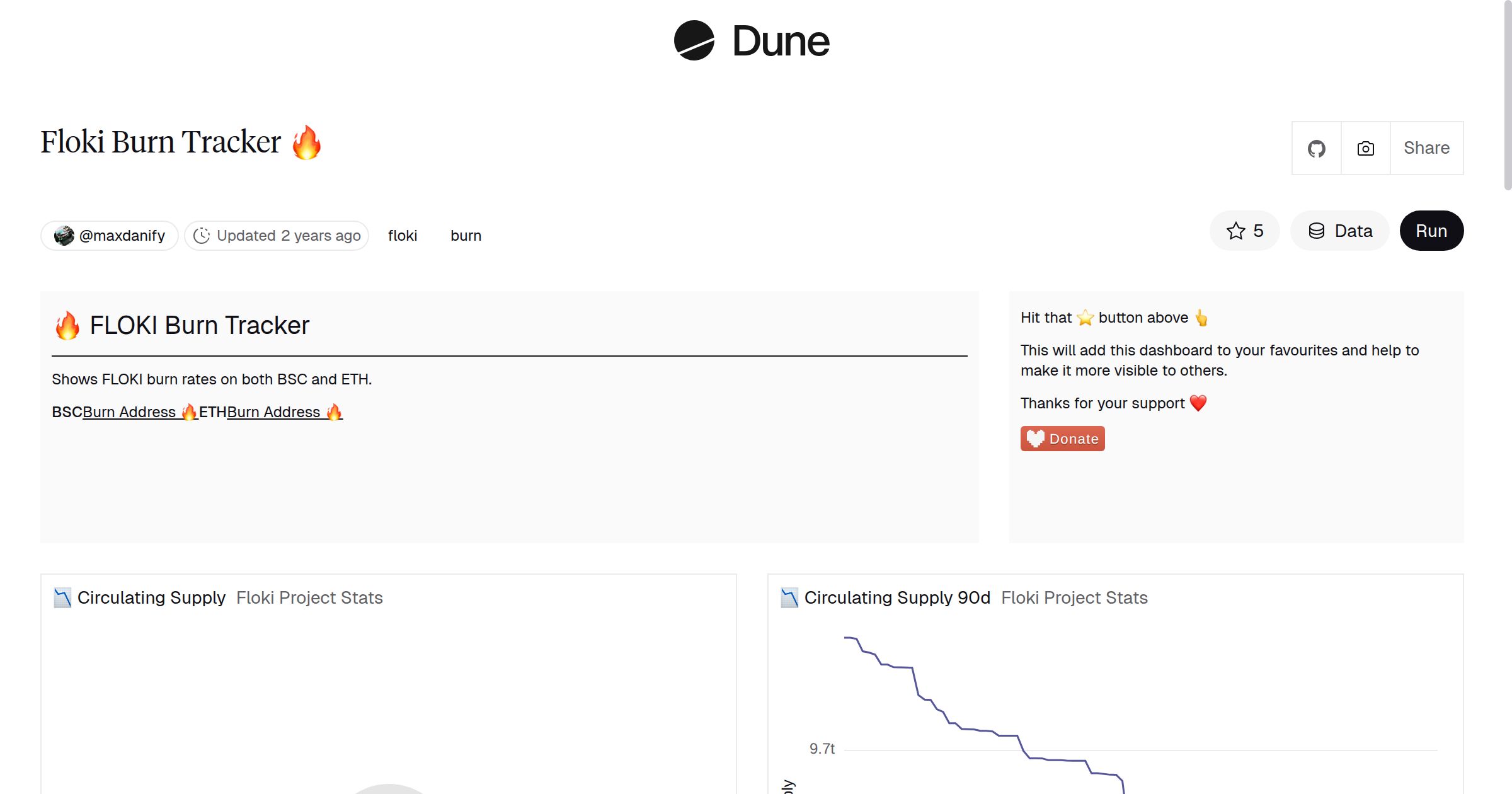 Floki Burn Tracker 🔥 | Dune