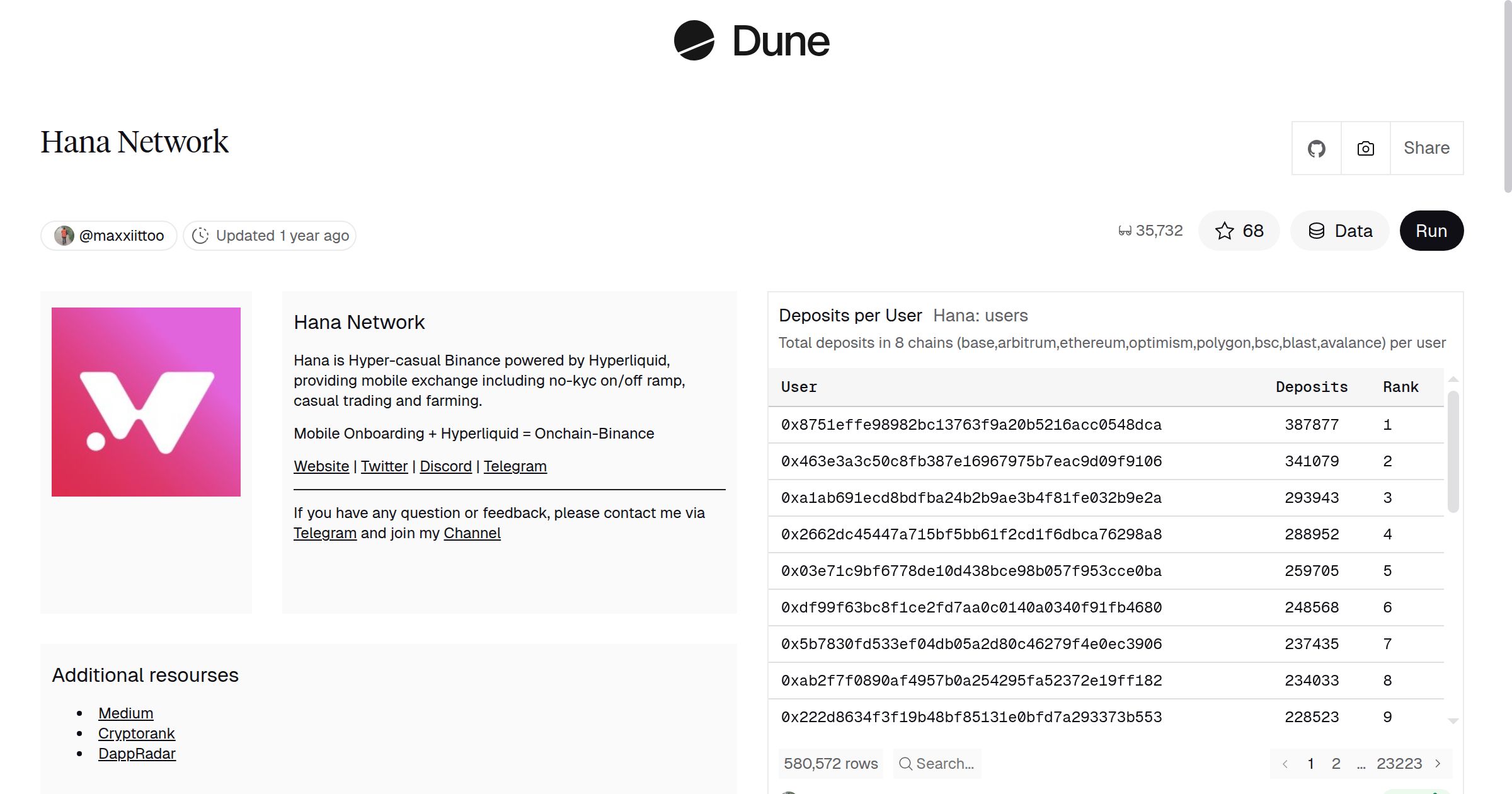 Hana Network | Dune