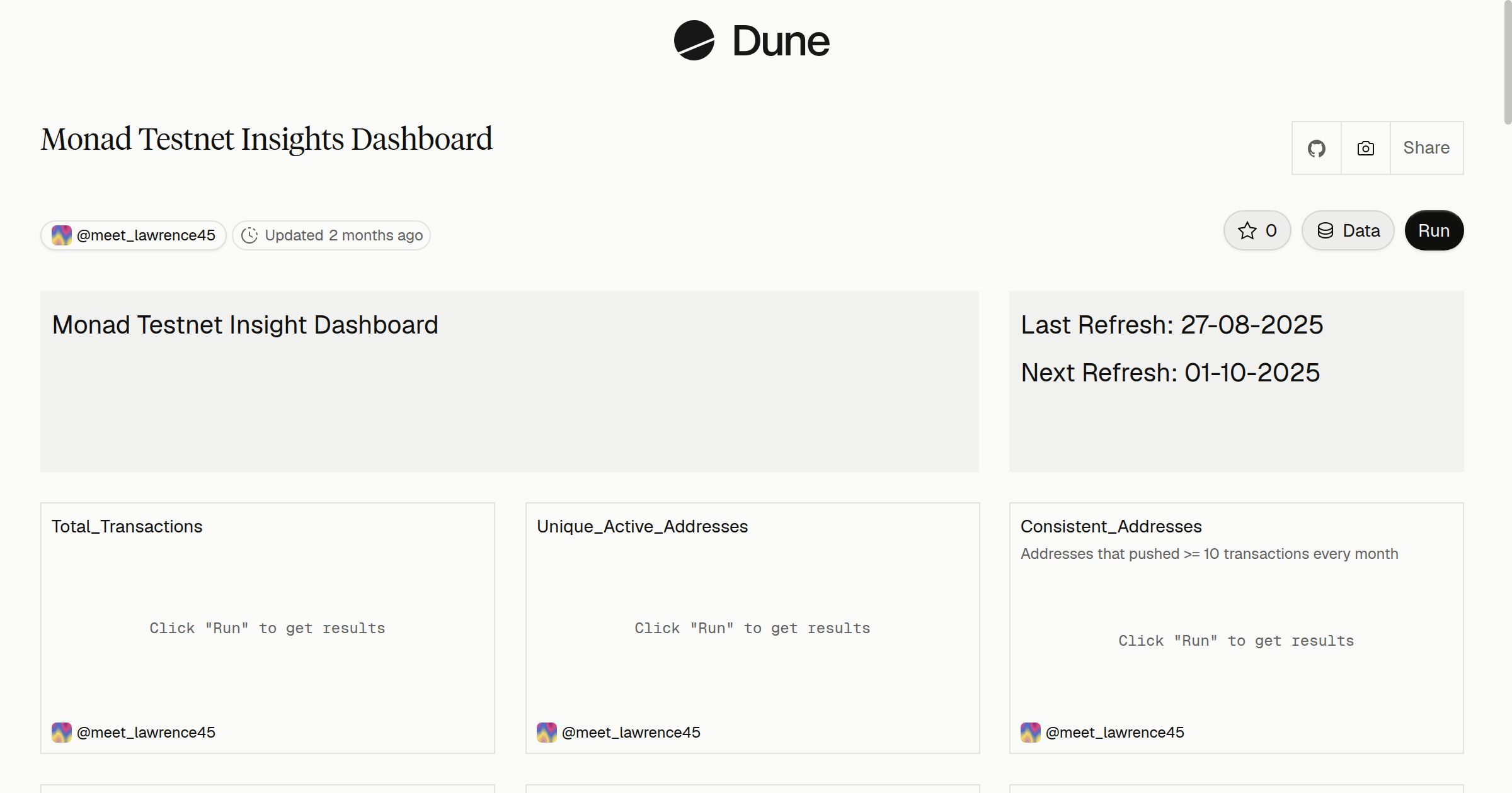 Monad Testnet Insights Dashboard | Dune