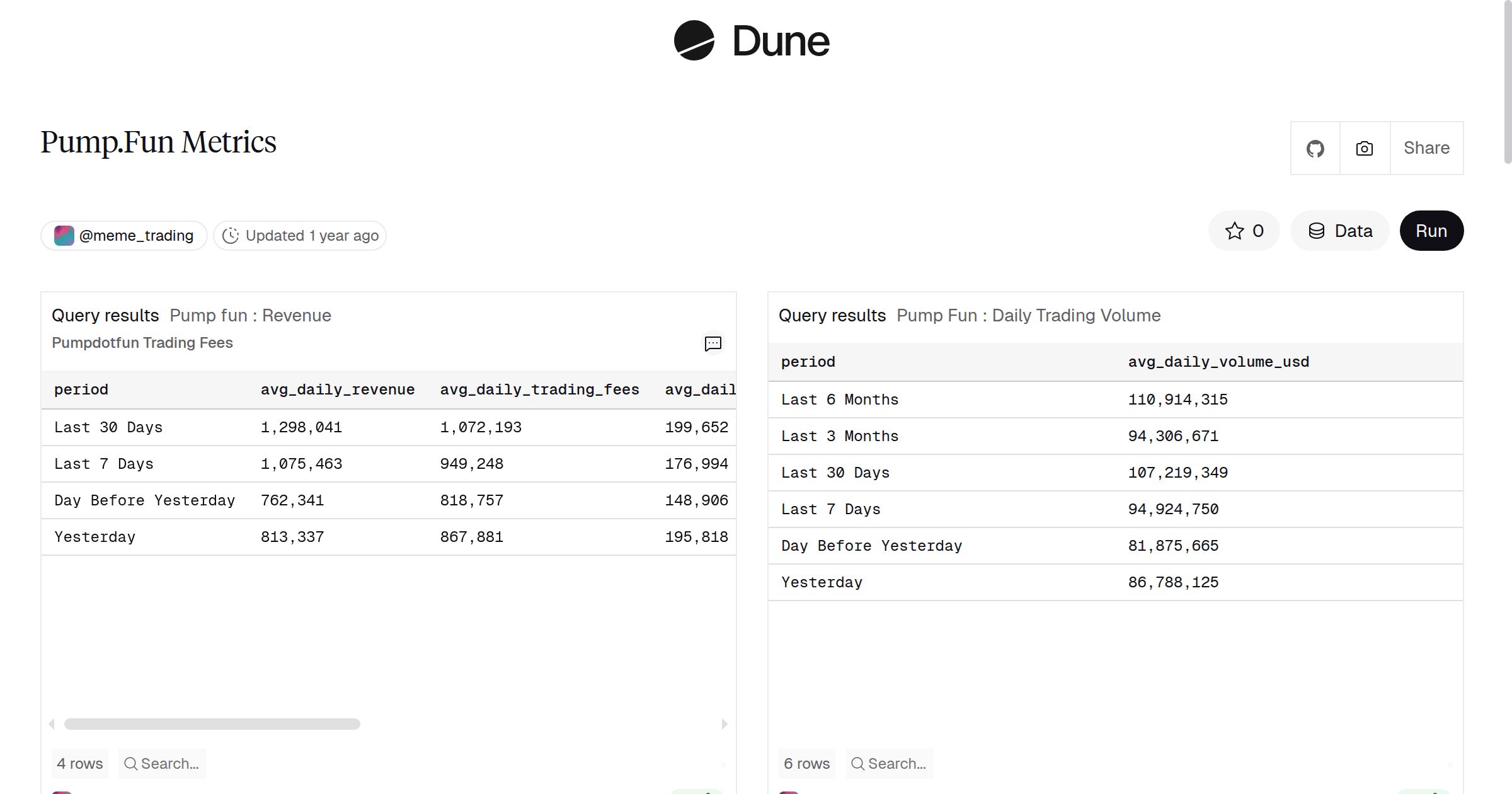 Pump.Fun Metrics | Dune