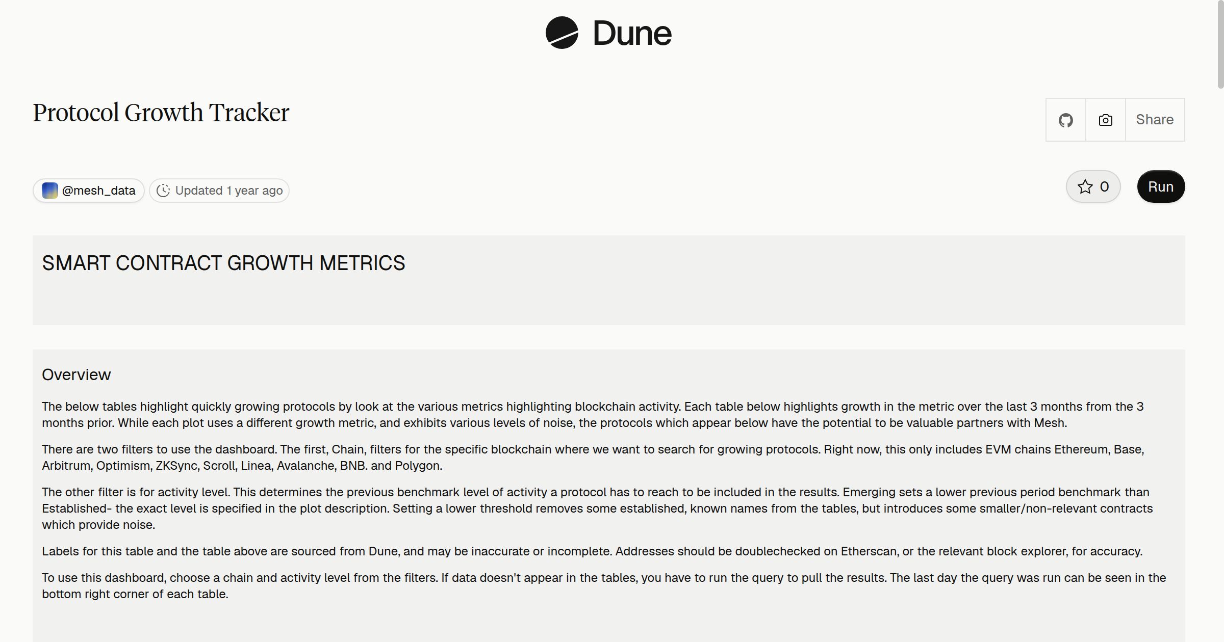 Protocol Growth Tracker | Dune