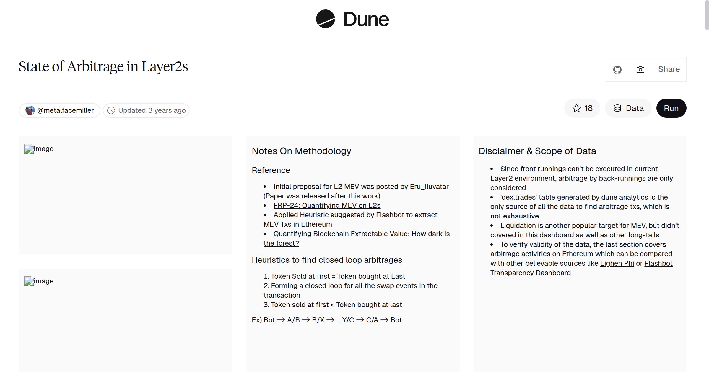 State of Arbitrage in Layer2s | Dune