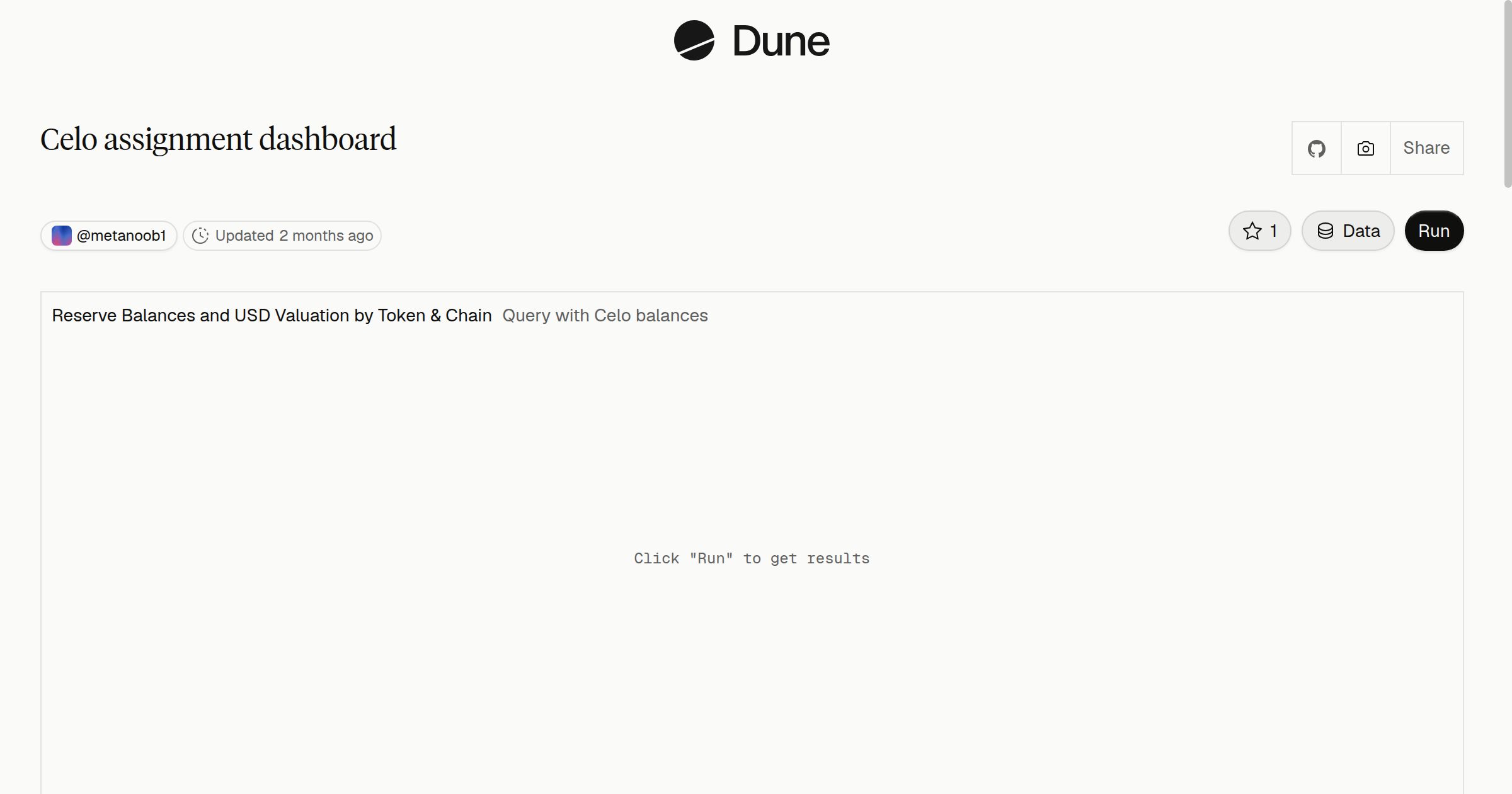 Celo assignment dashboard | Dune