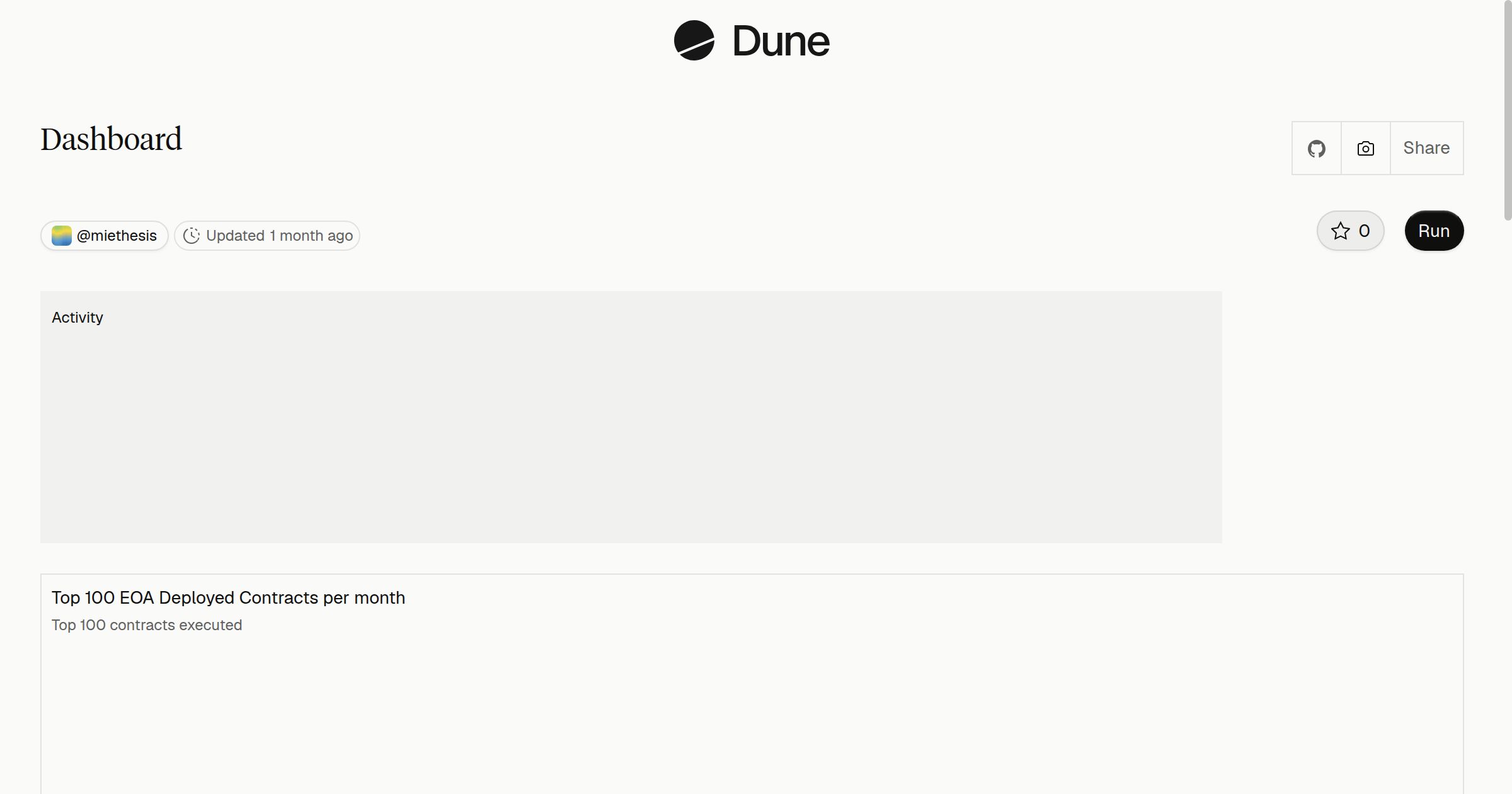 Dashboard | Dune