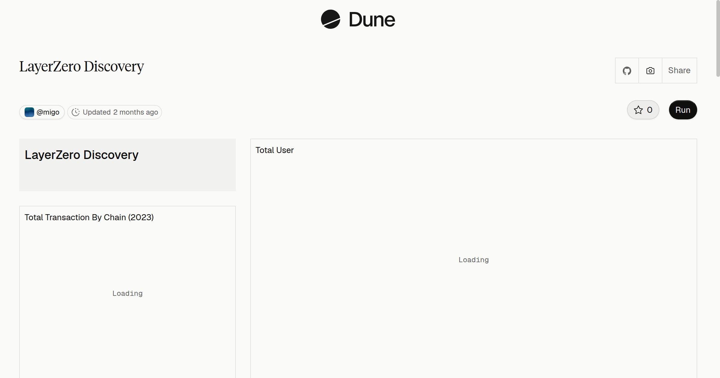 LayerZero Discovery | Dune