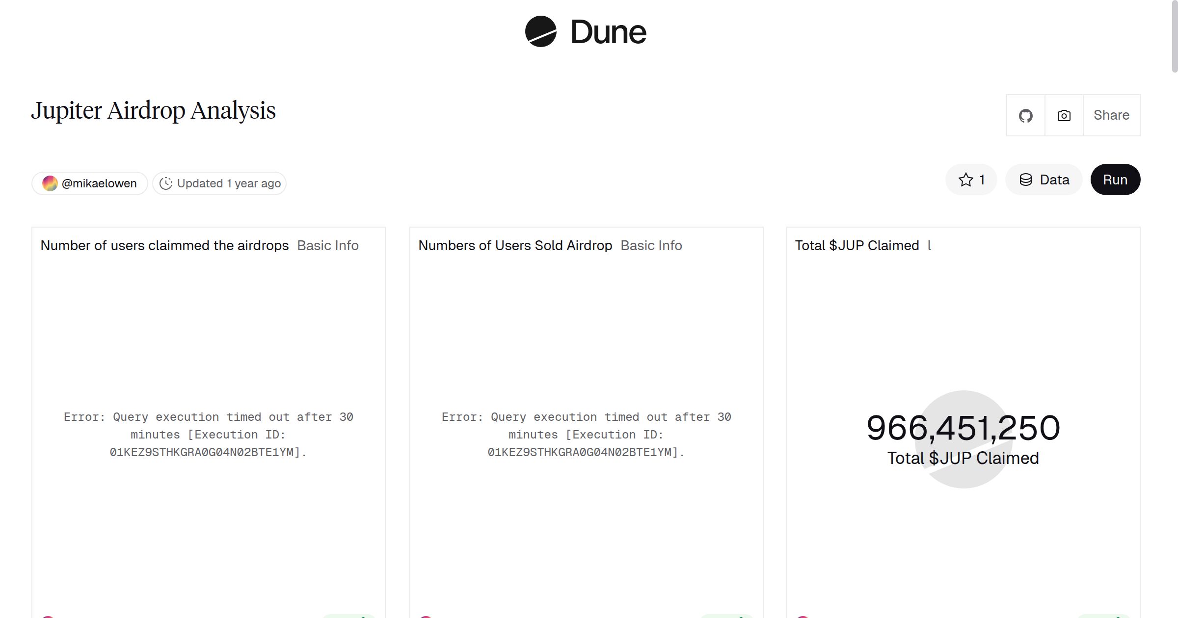 Jupiter Airdrop Analysis | Dune