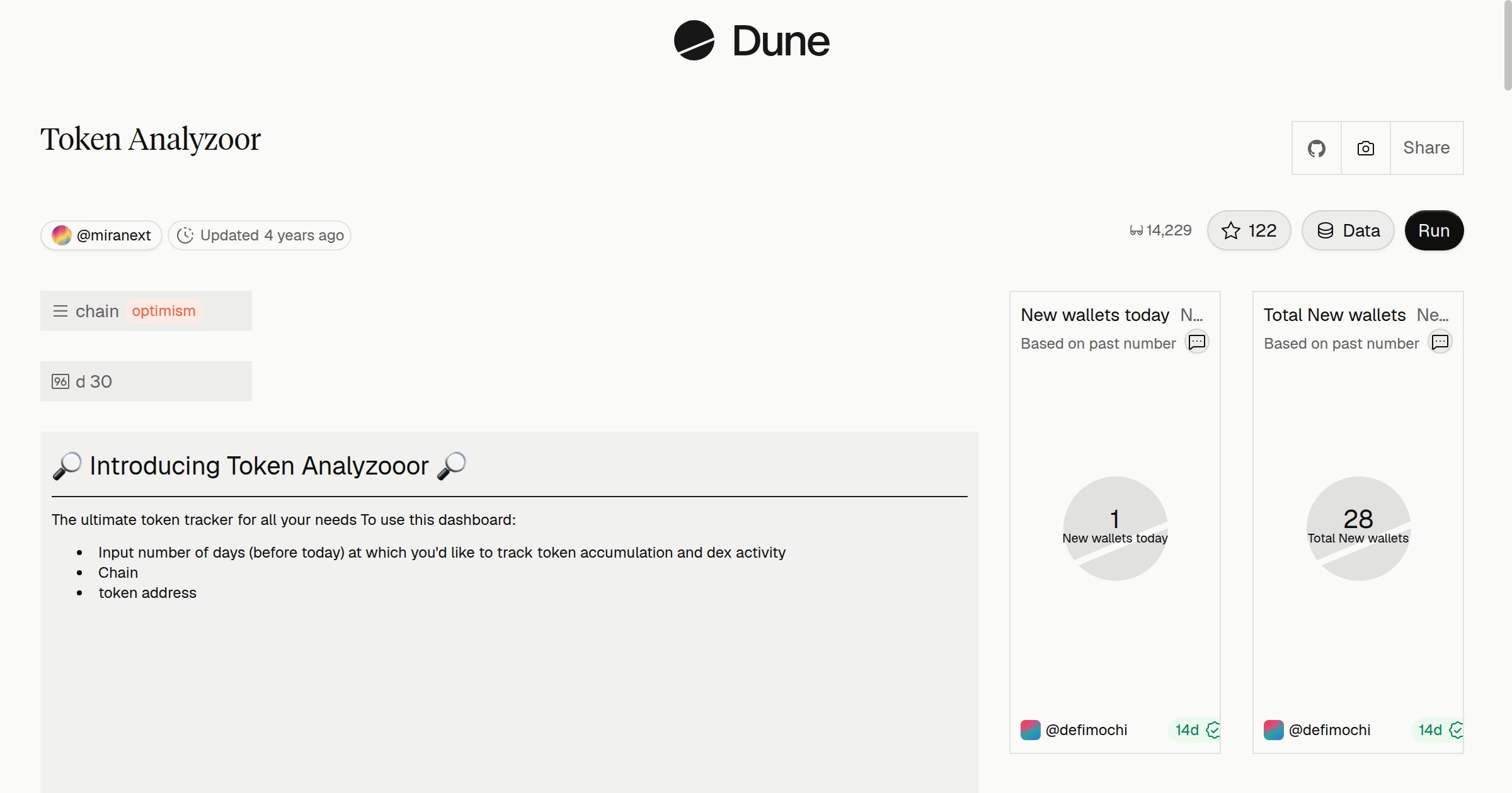 Token Analyzoor | Dune