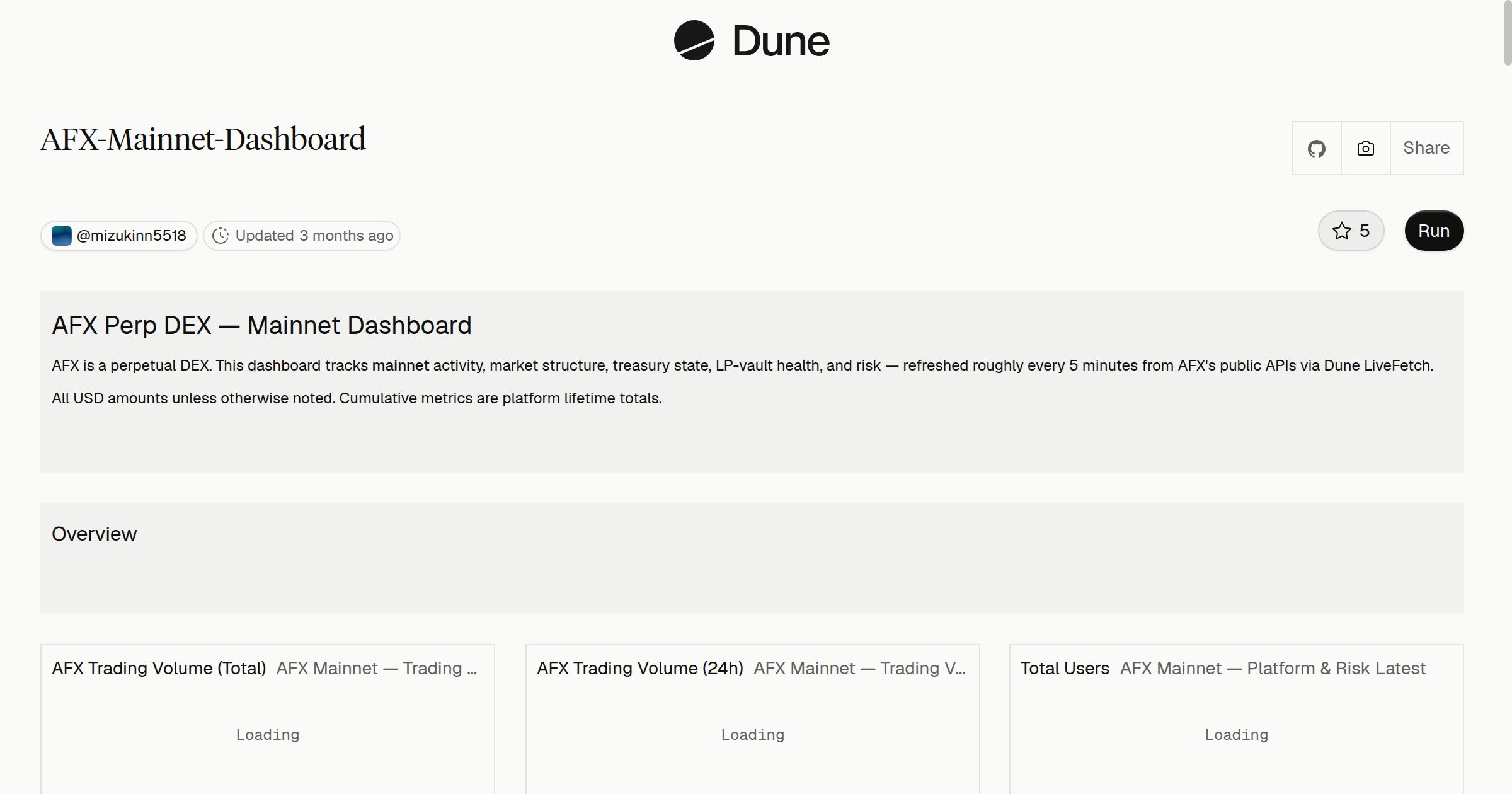 AFX-Mainnet-Dashboard | Dune