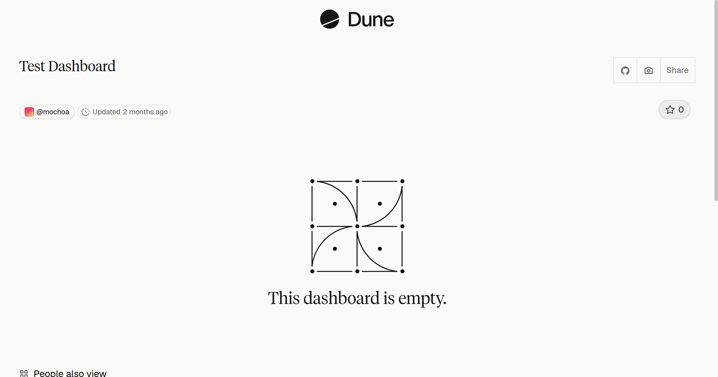 Test Dashboard | Dune